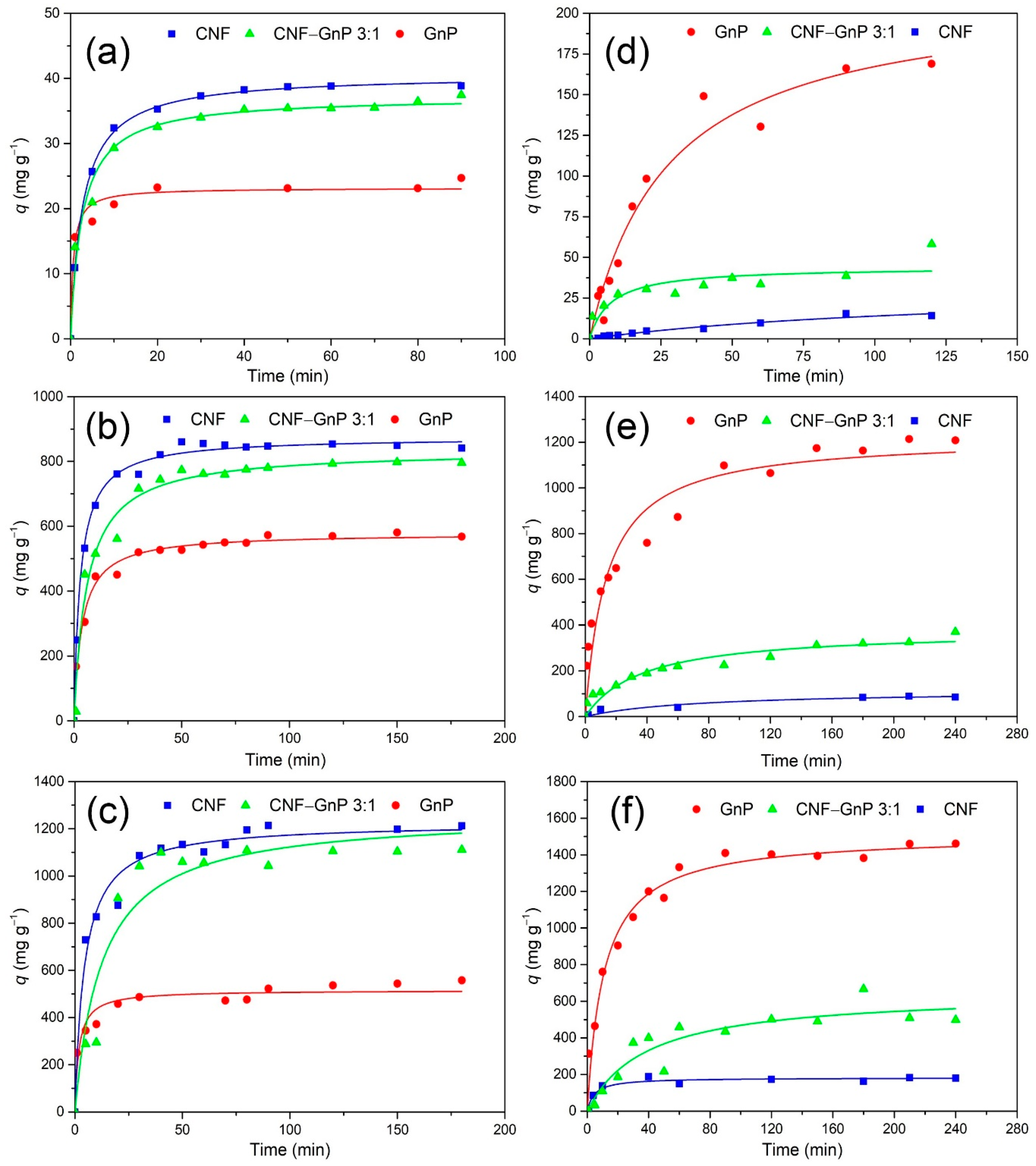 Nanomaterials 10 00169 g005 Nanomaterials 10 00169 g005