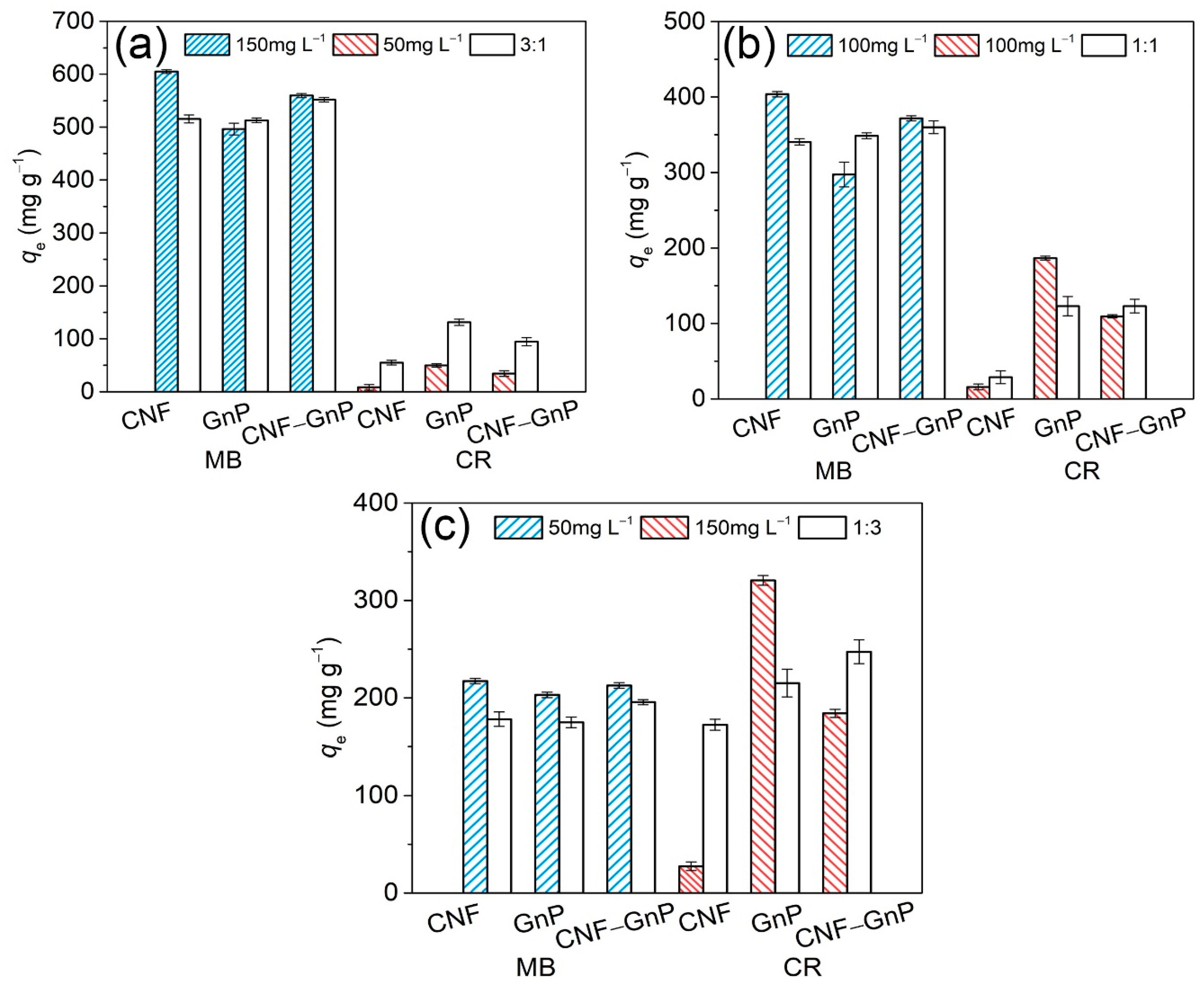 Nanomaterials 10 00169 g007 Nanomaterials 10 00169 g007
