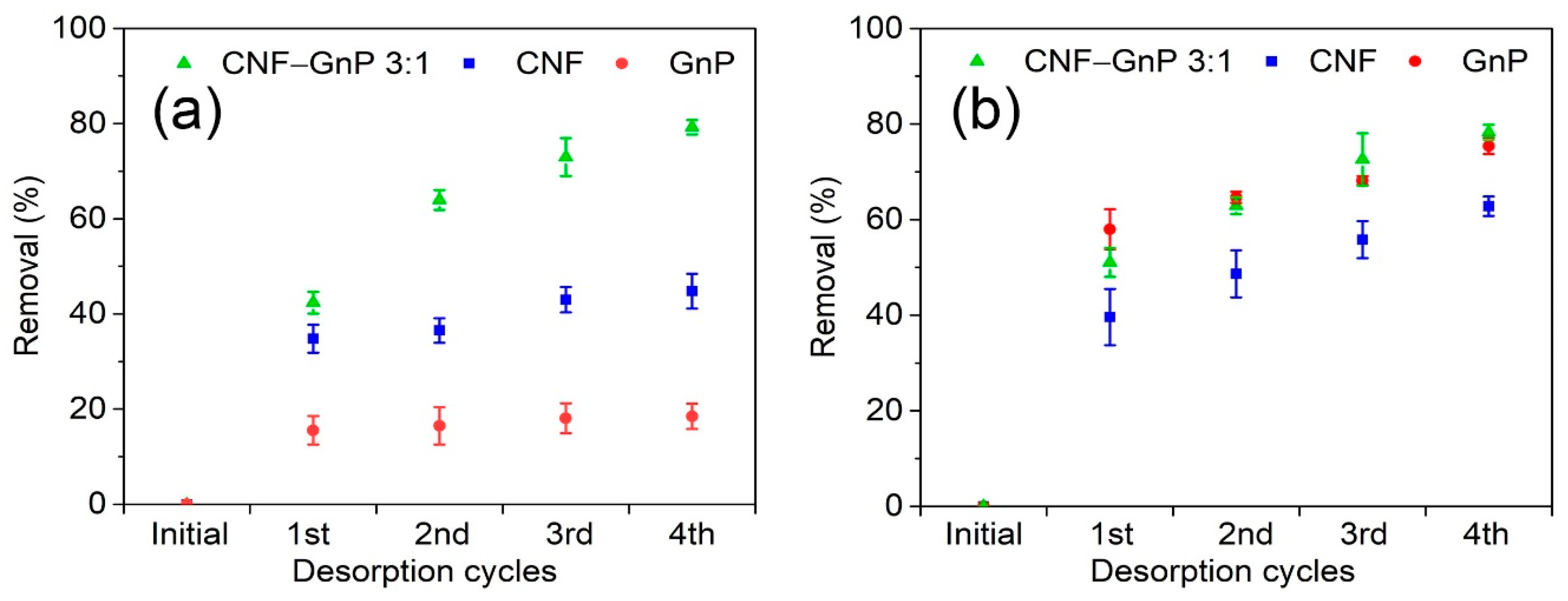 Nanomaterials 10 00169 g008 Nanomaterials 10 00169 g008
