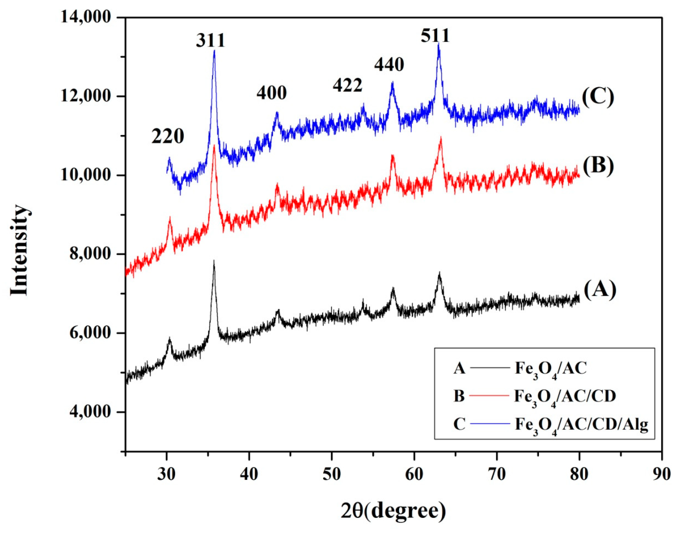 Nanomaterials 10 00170 g003