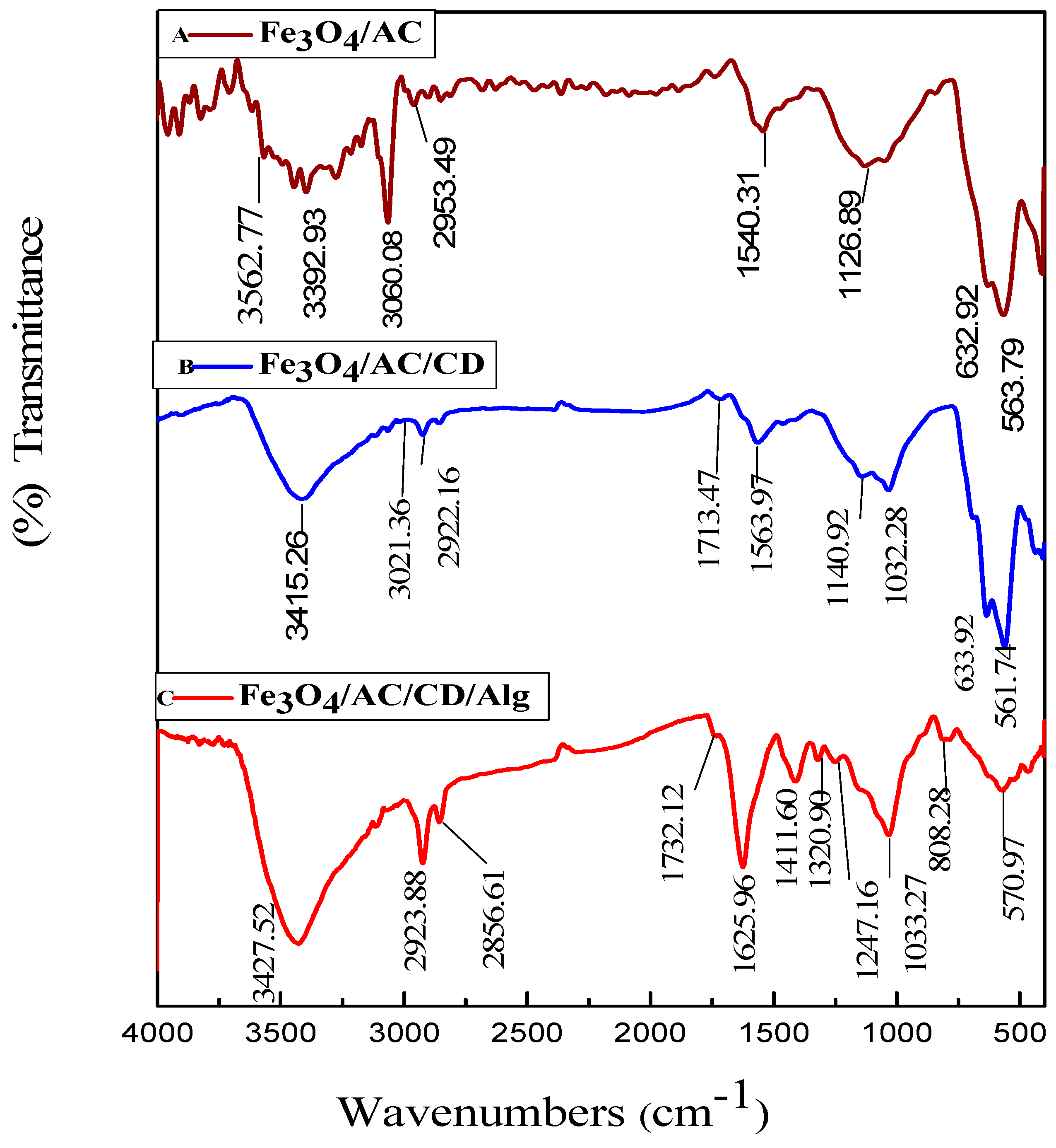 Nanomaterials 10 00170 g004