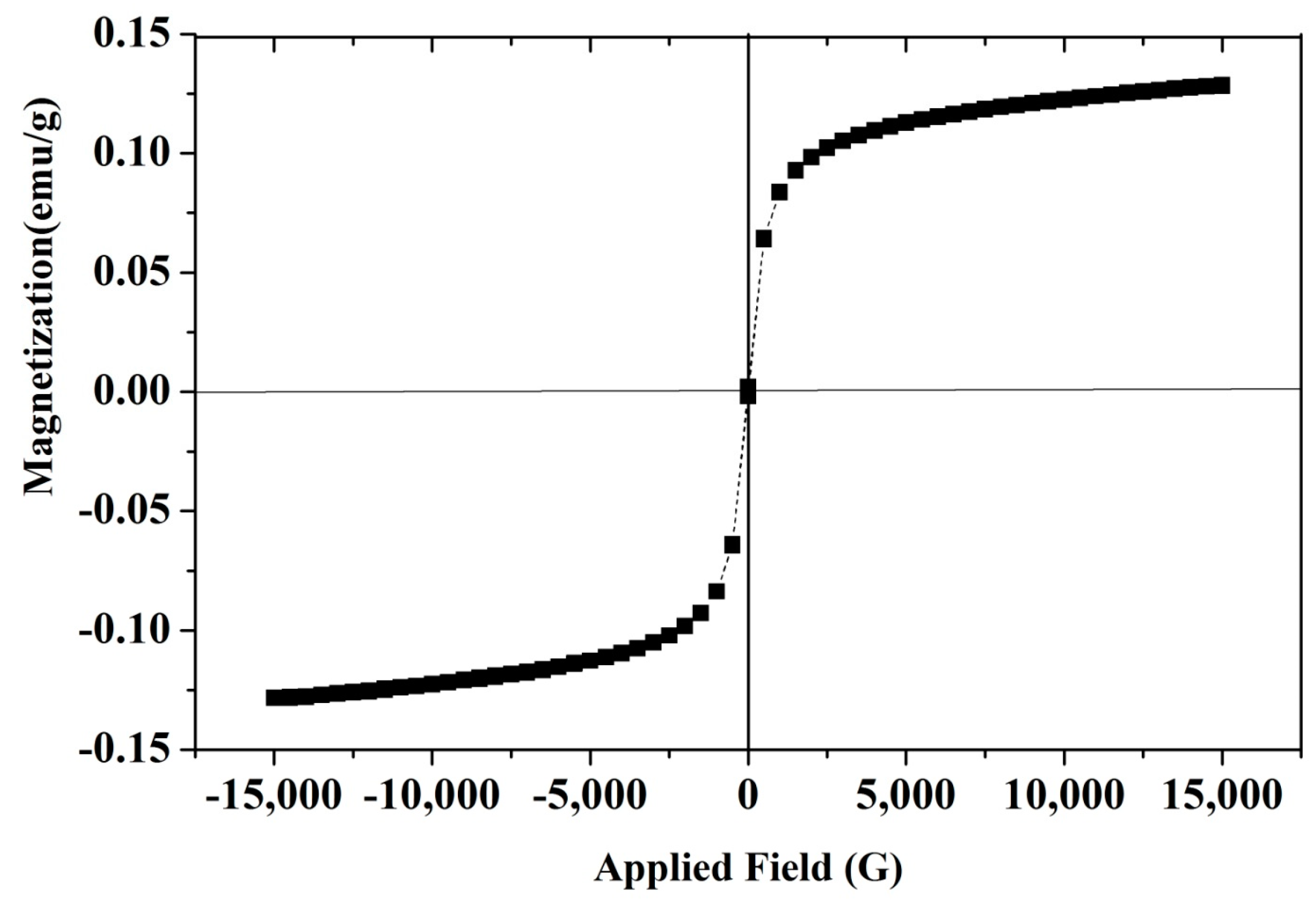 Nanomaterials 10 00170 g005