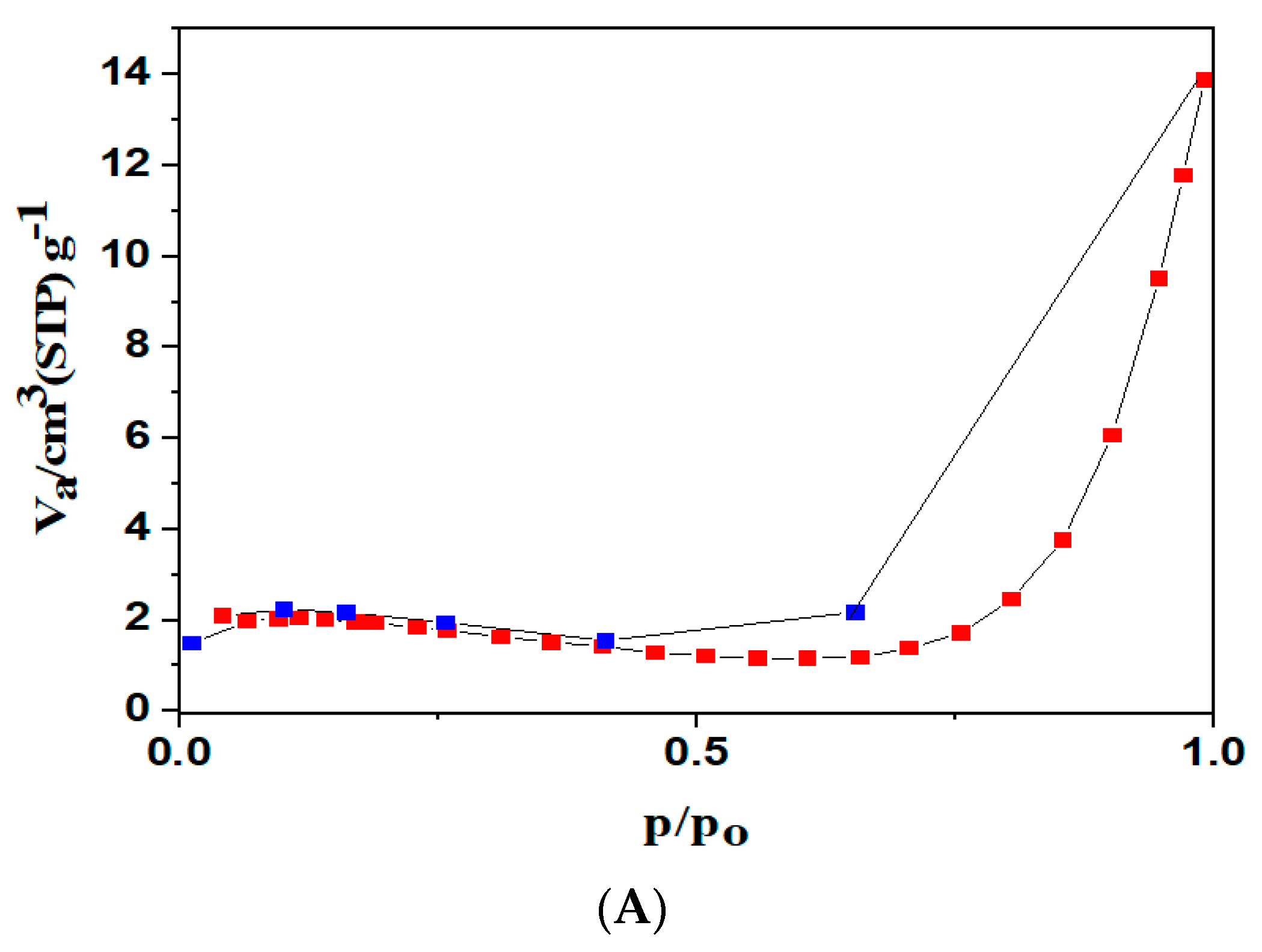 Nanomaterials 10 00170 g006a