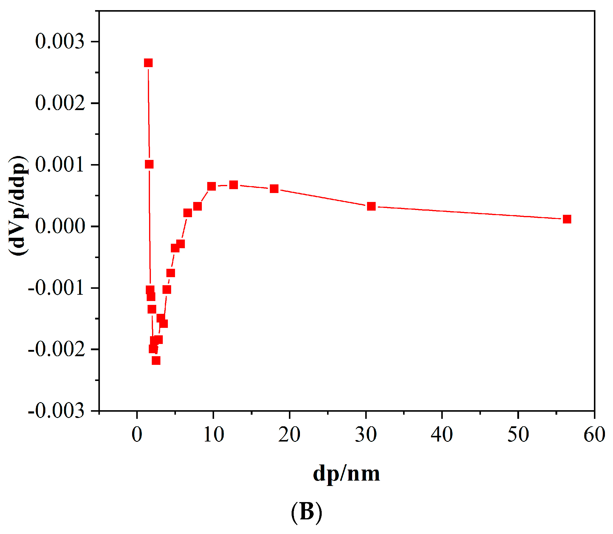 Nanomaterials 10 00170 g006b