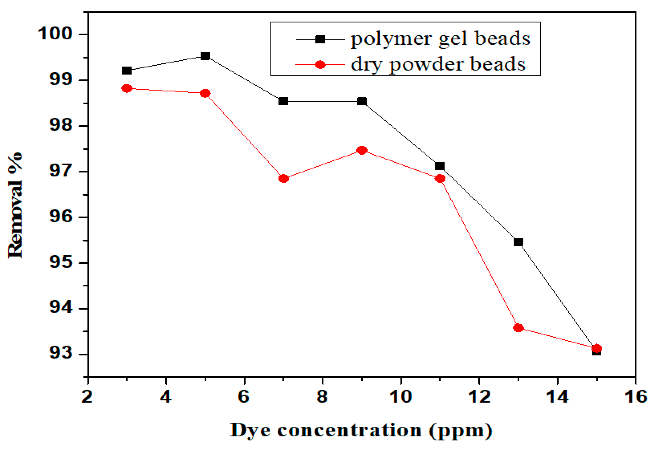 Nanomaterials 10 00170 g007