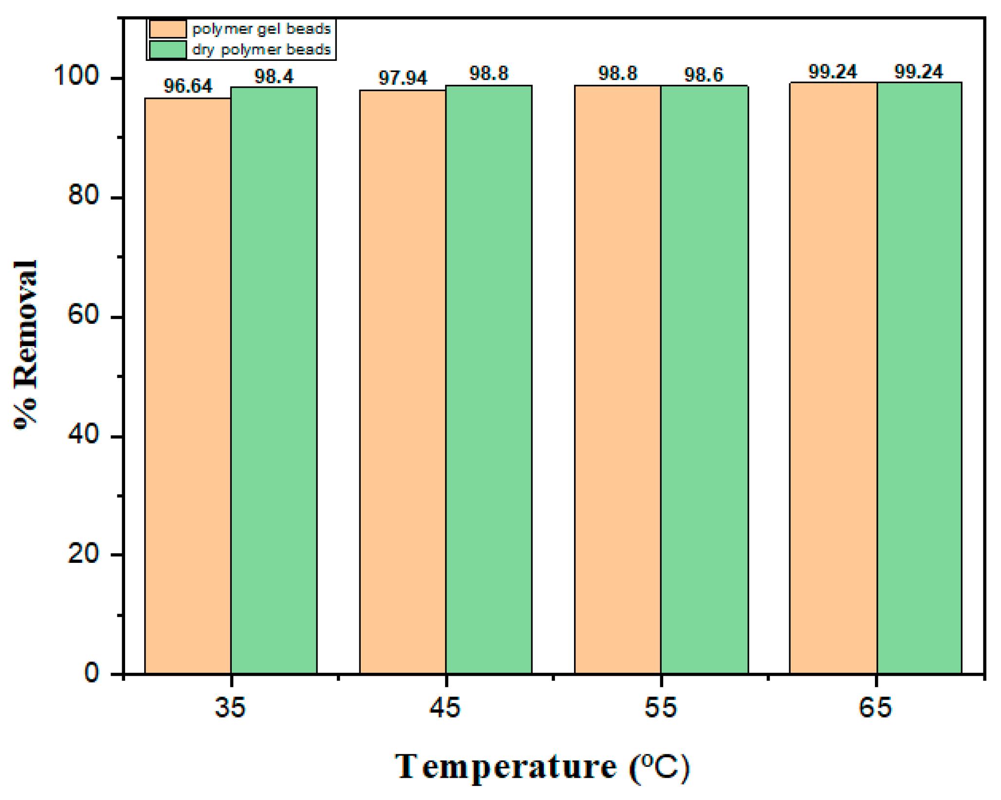 Nanomaterials 10 00170 g008