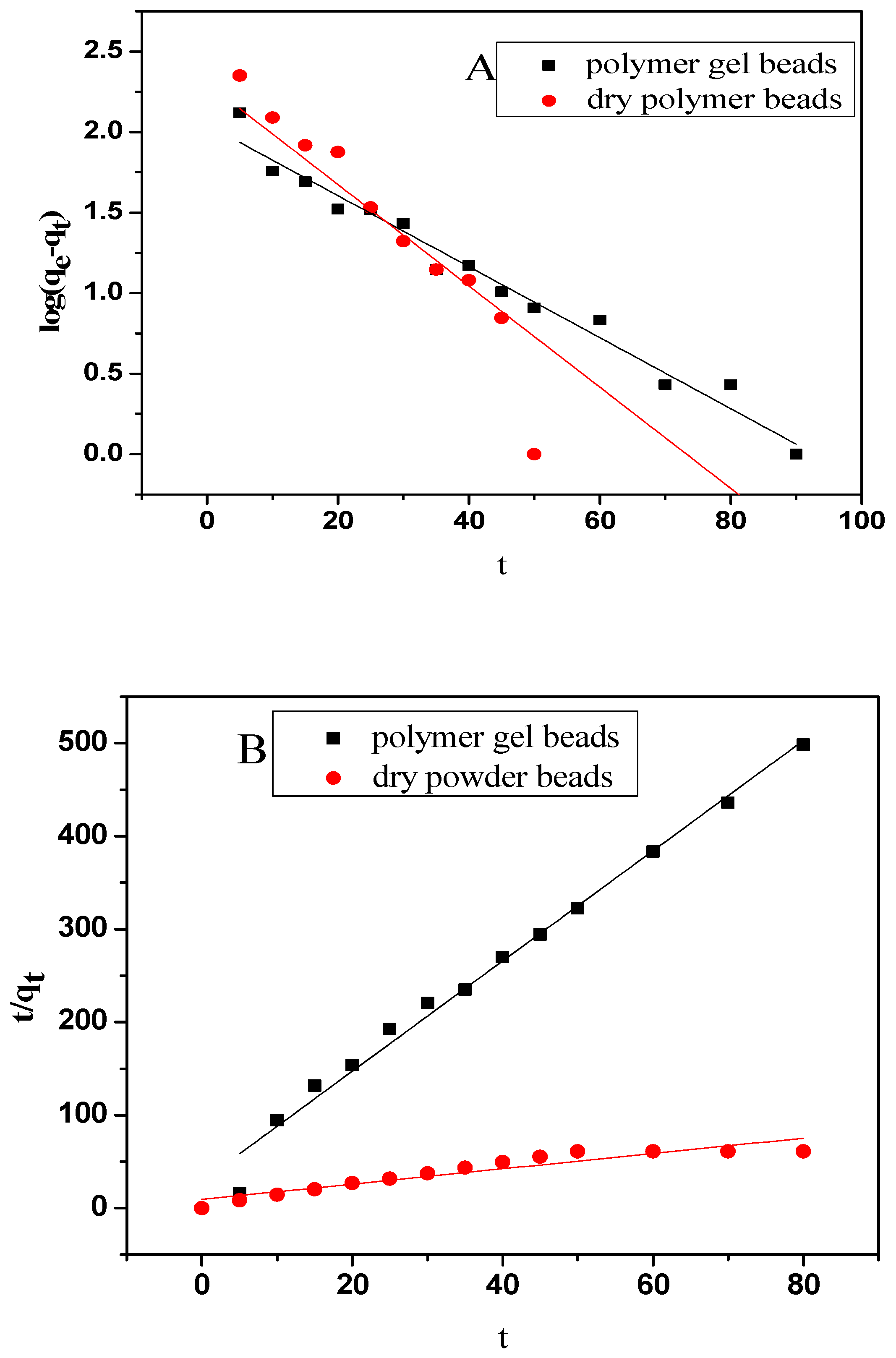 Nanomaterials 10 00170 g010
