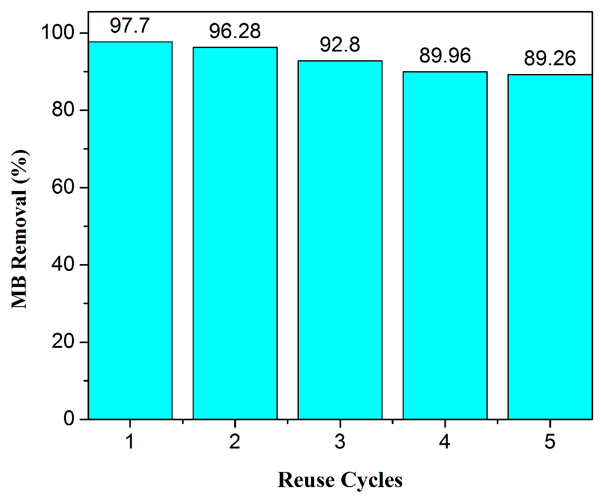 Nanomaterials 10 00170 g011