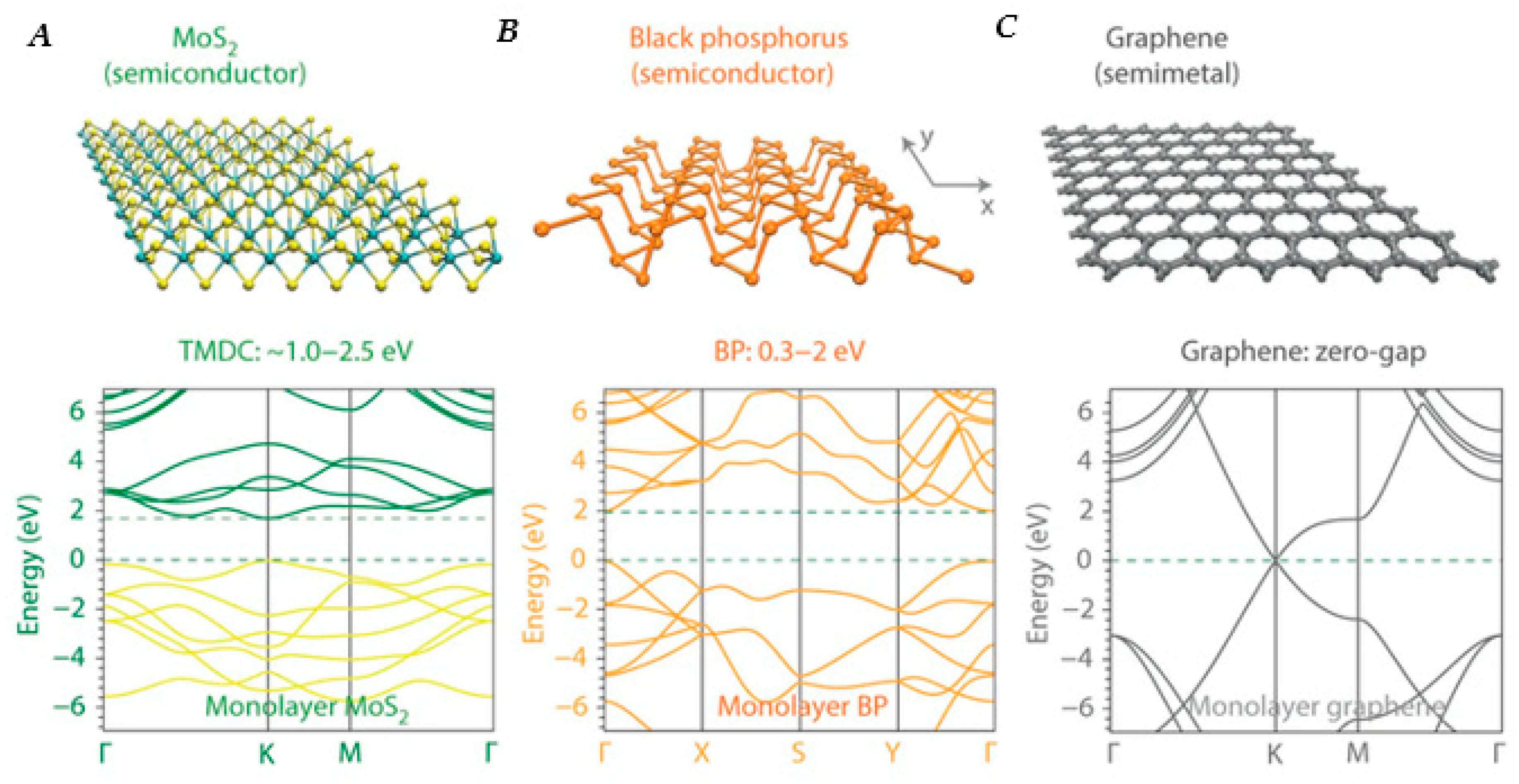 Nanomaterials 10 00172 g002 Nanomaterials 10 00172 g002