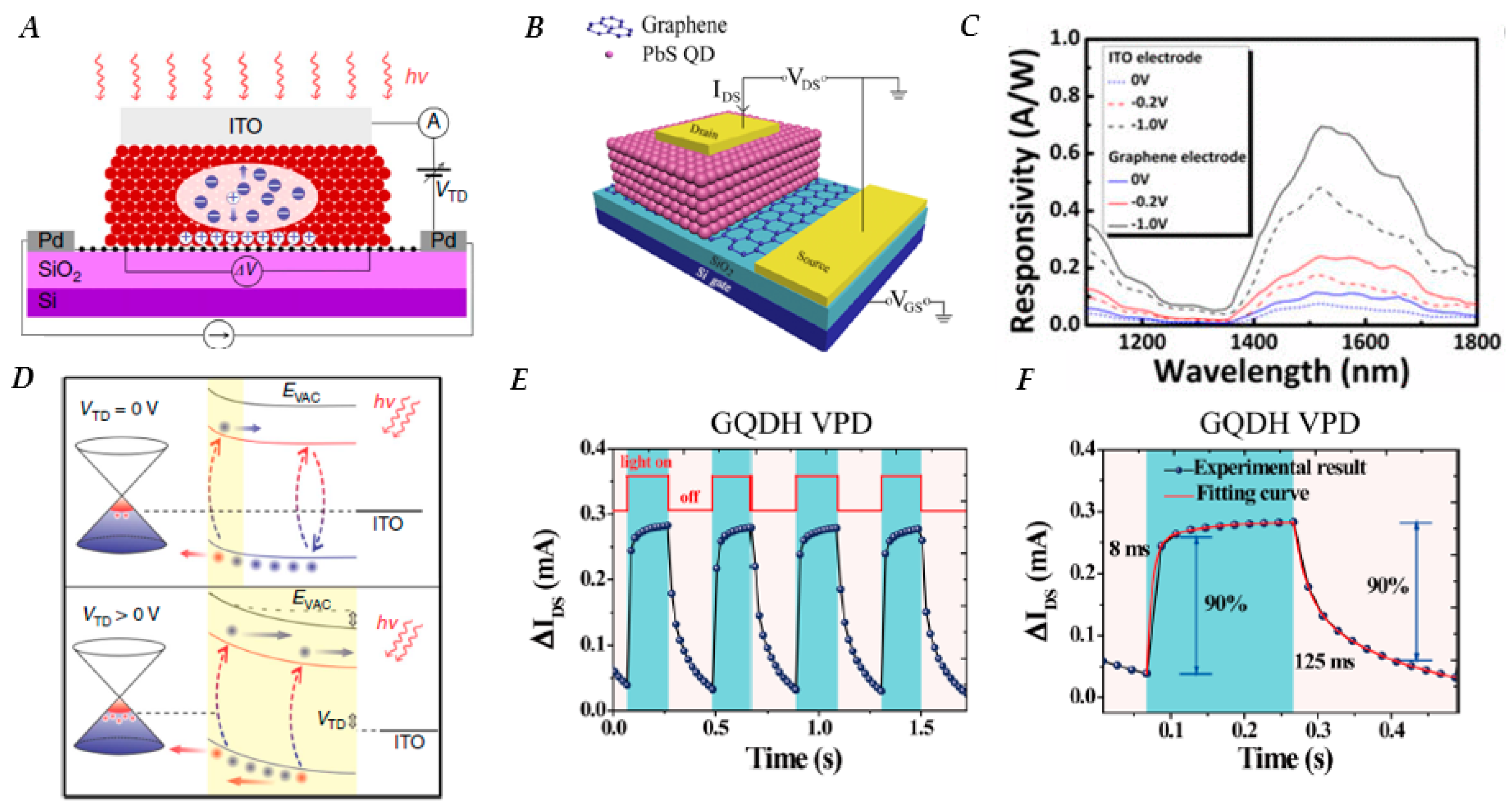 Nanomaterials 10 00172 g005 Nanomaterials 10 00172 g005