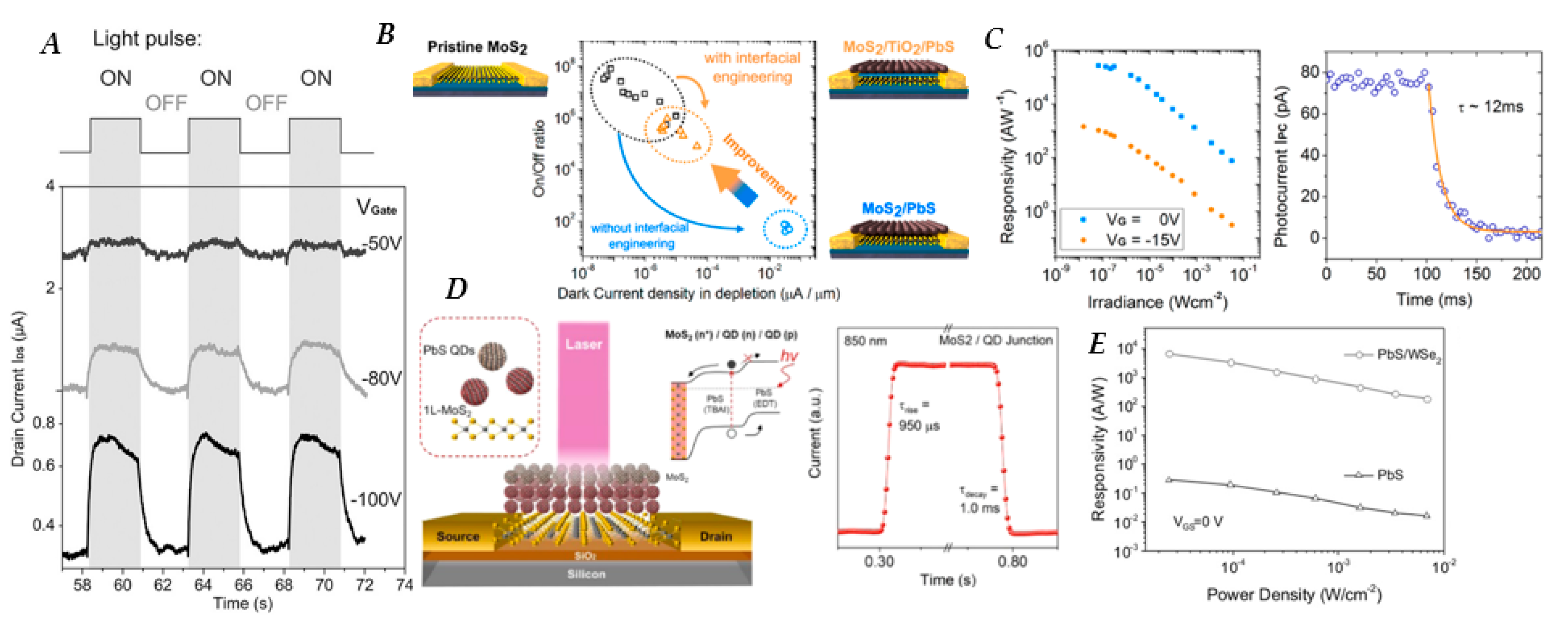 Nanomaterials 10 00172 g006 Nanomaterials 10 00172 g006