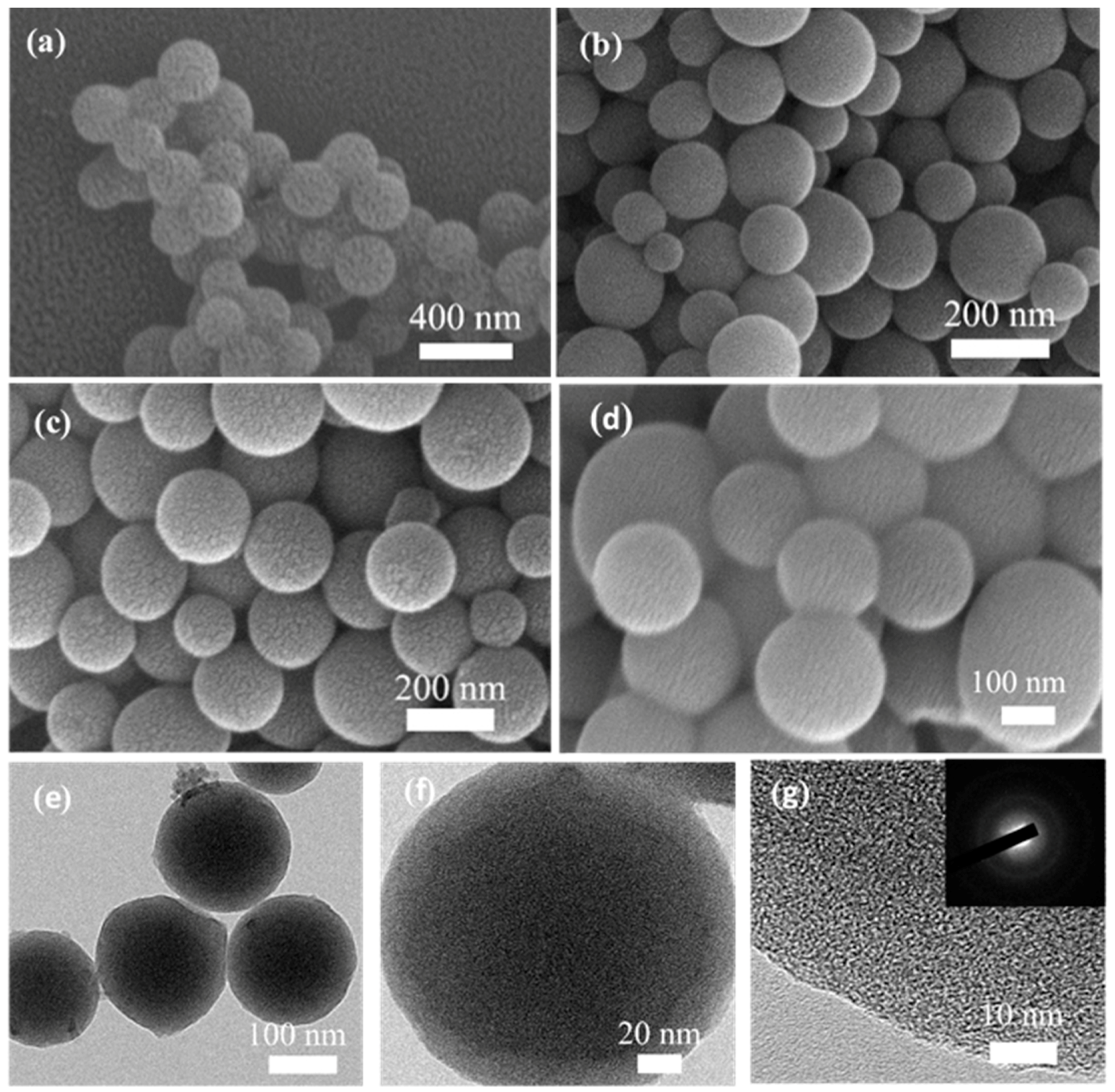 Nanomaterials 10 00174 g002 Nanomaterials 10 00174 g002