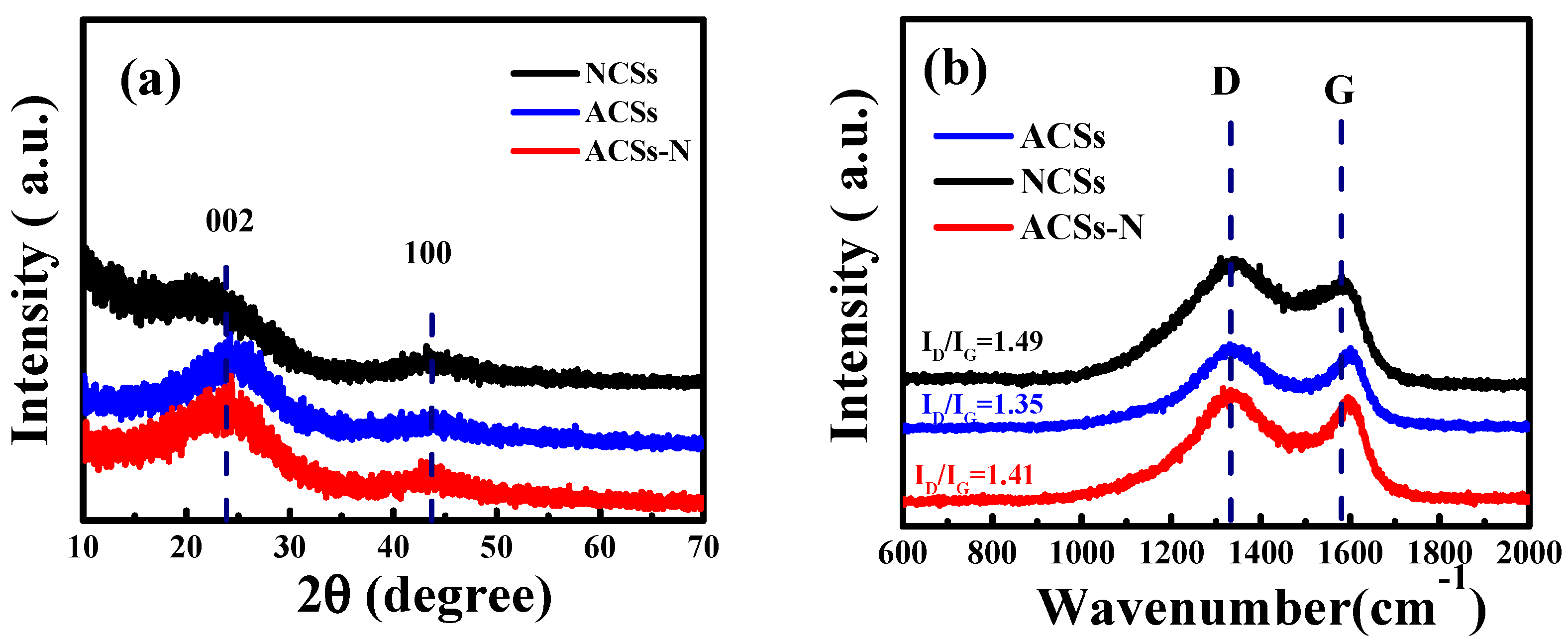Nanomaterials 10 00174 g003 Nanomaterials 10 00174 g003