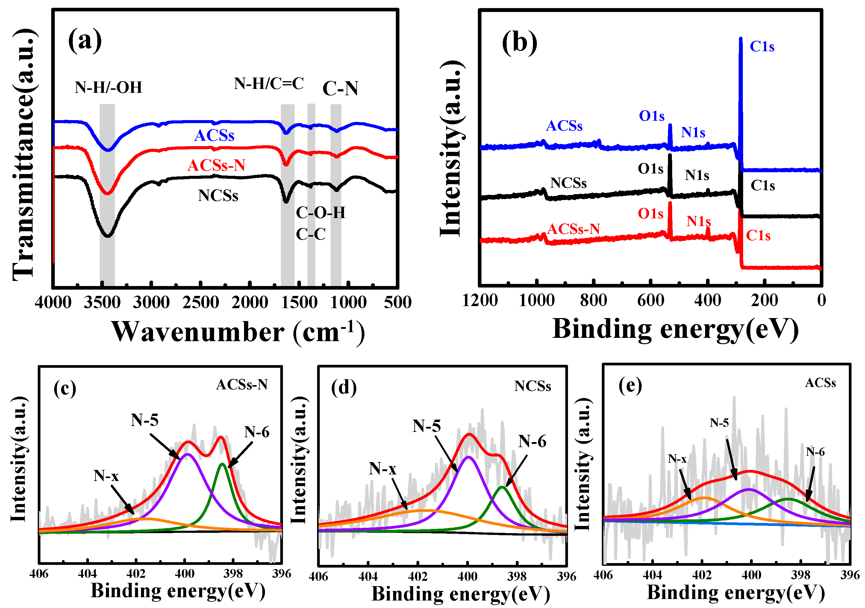 Nanomaterials 10 00174 g005 Nanomaterials 10 00174 g005