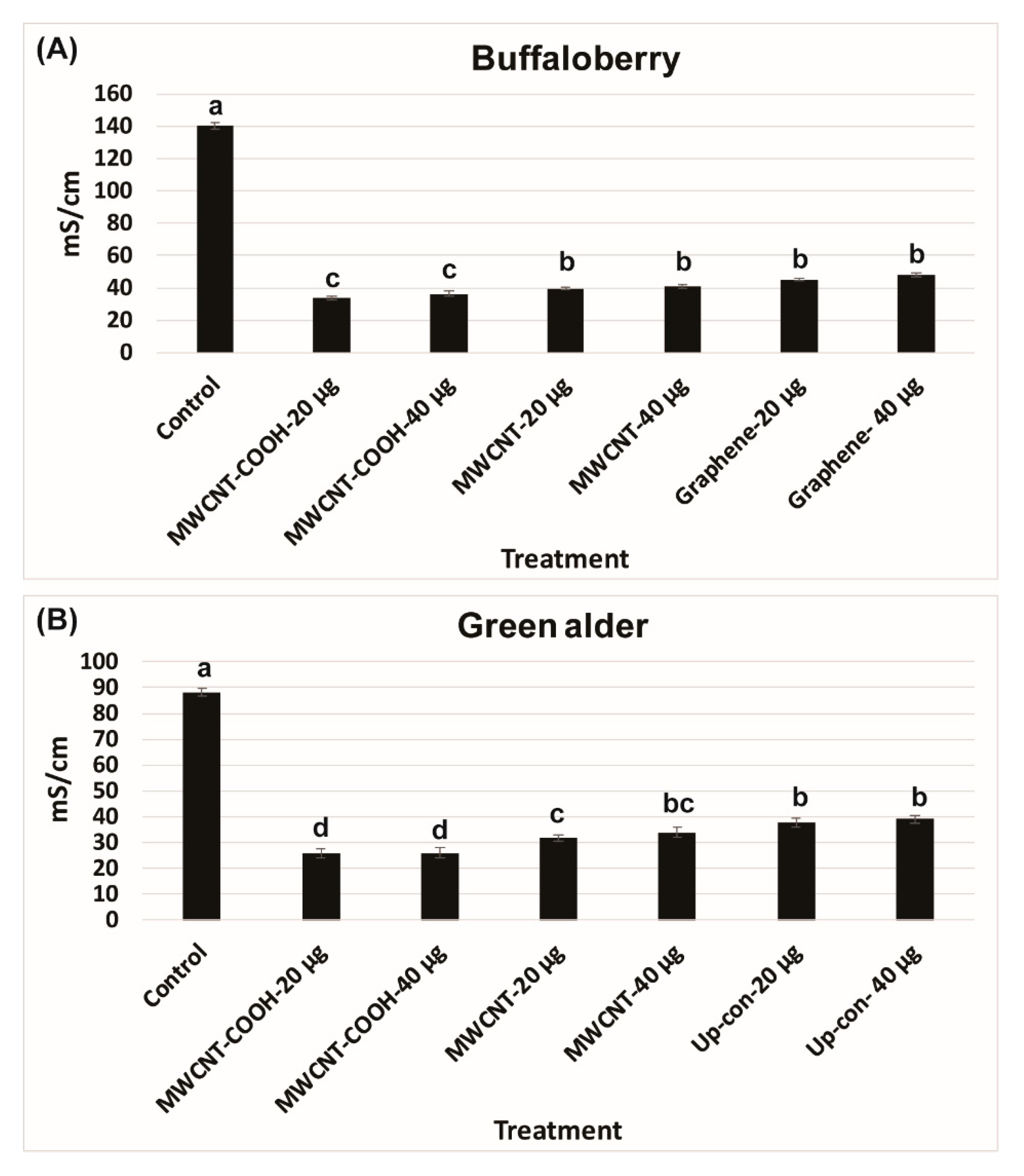 Nanomaterials 10 00176 g002