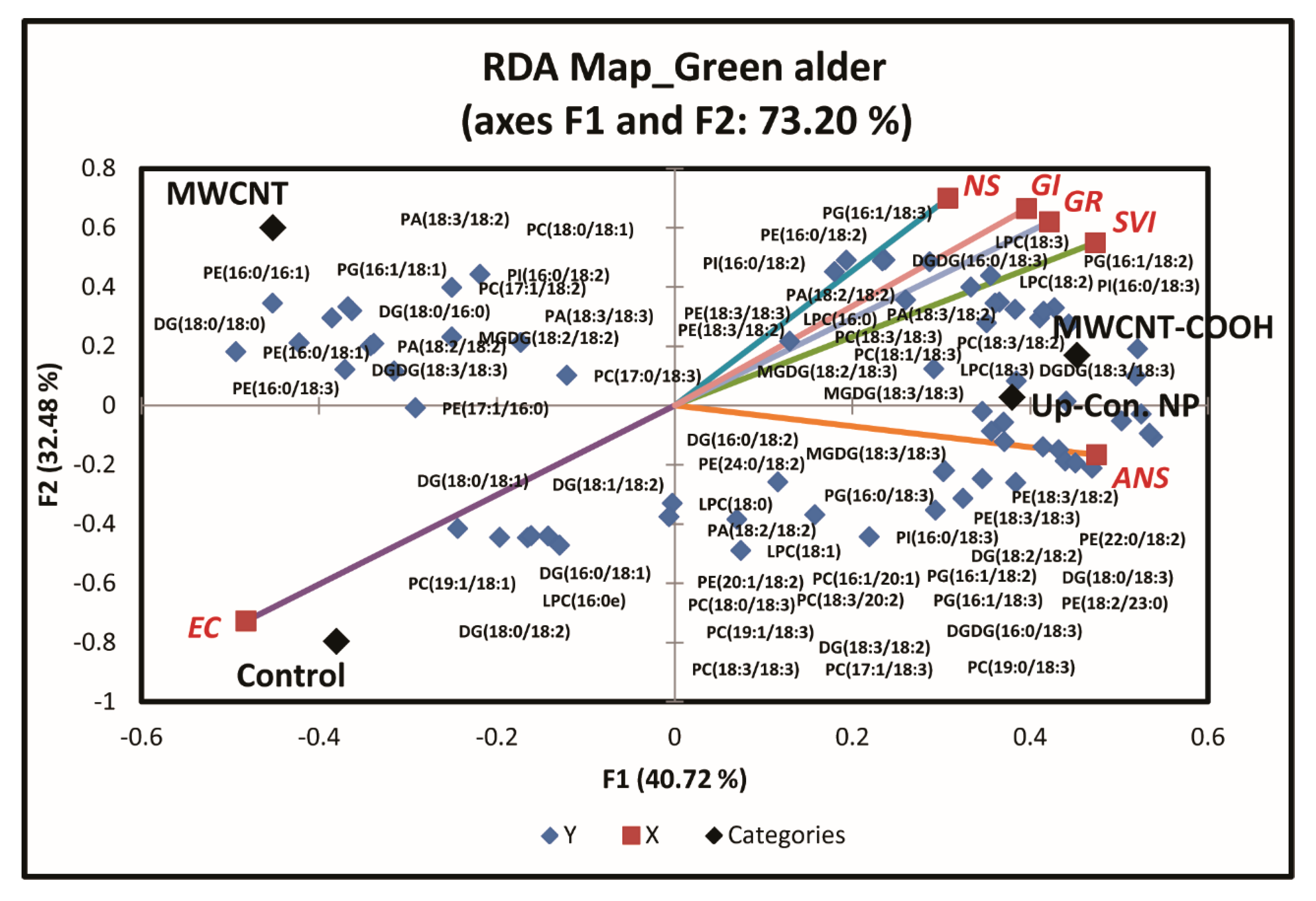 Nanomaterials 10 00176 g007
