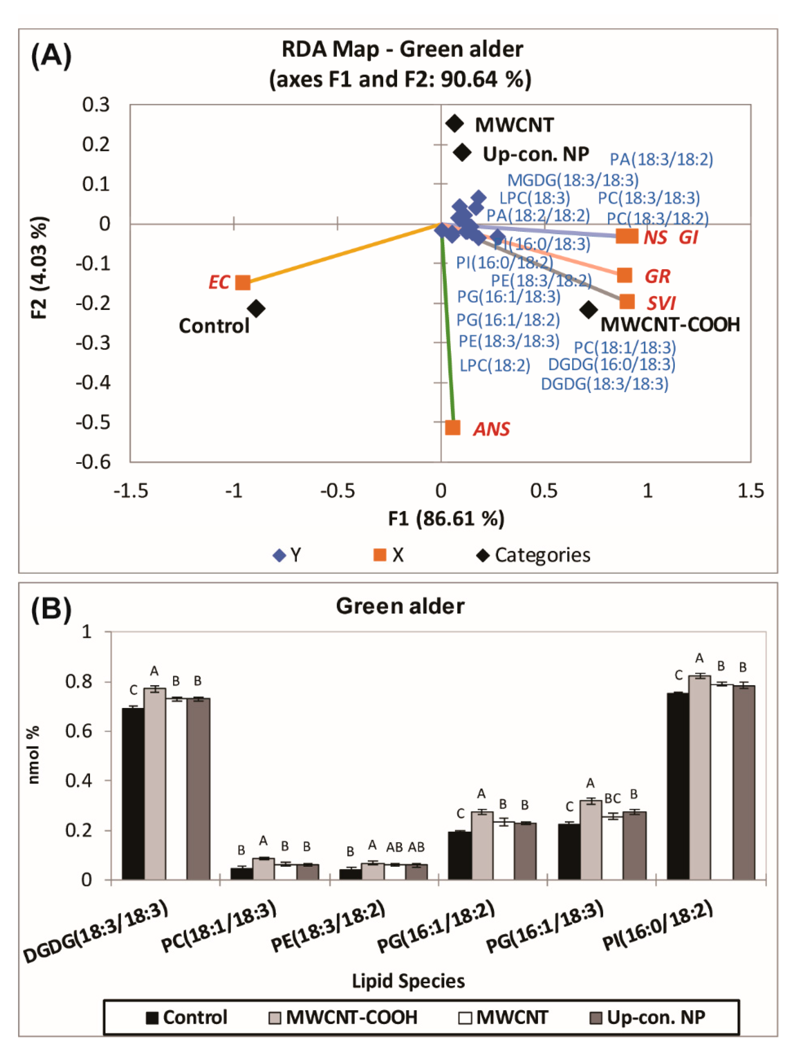 Nanomaterials 10 00176 g008