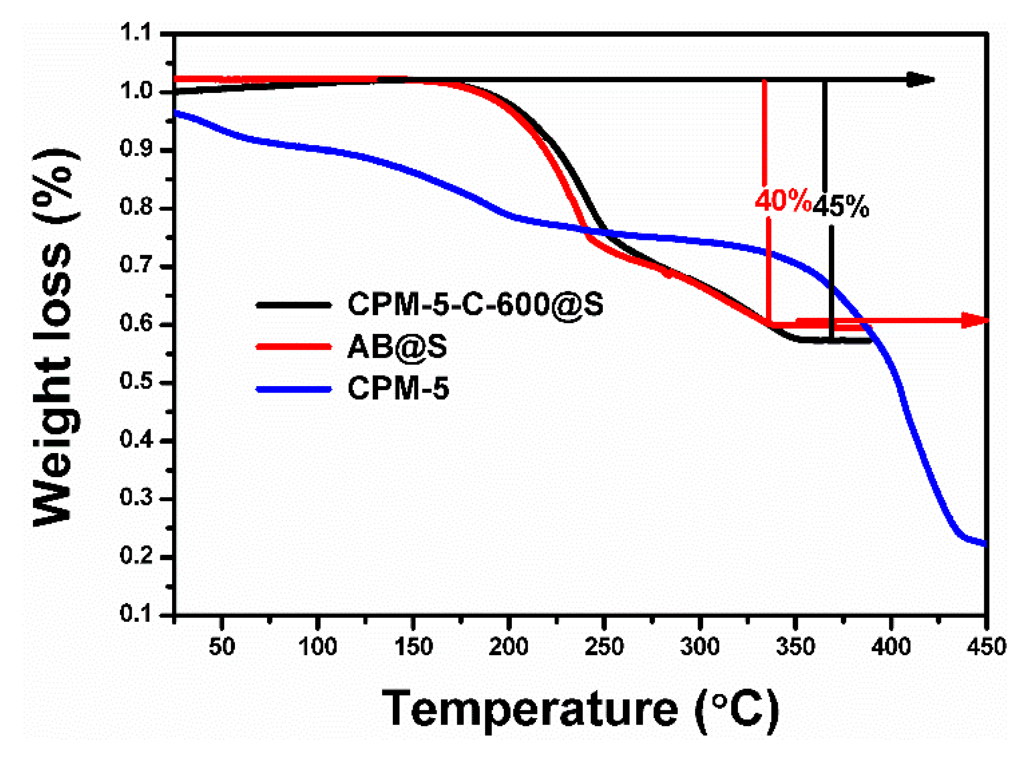 Nanomaterials 10 00177 g005