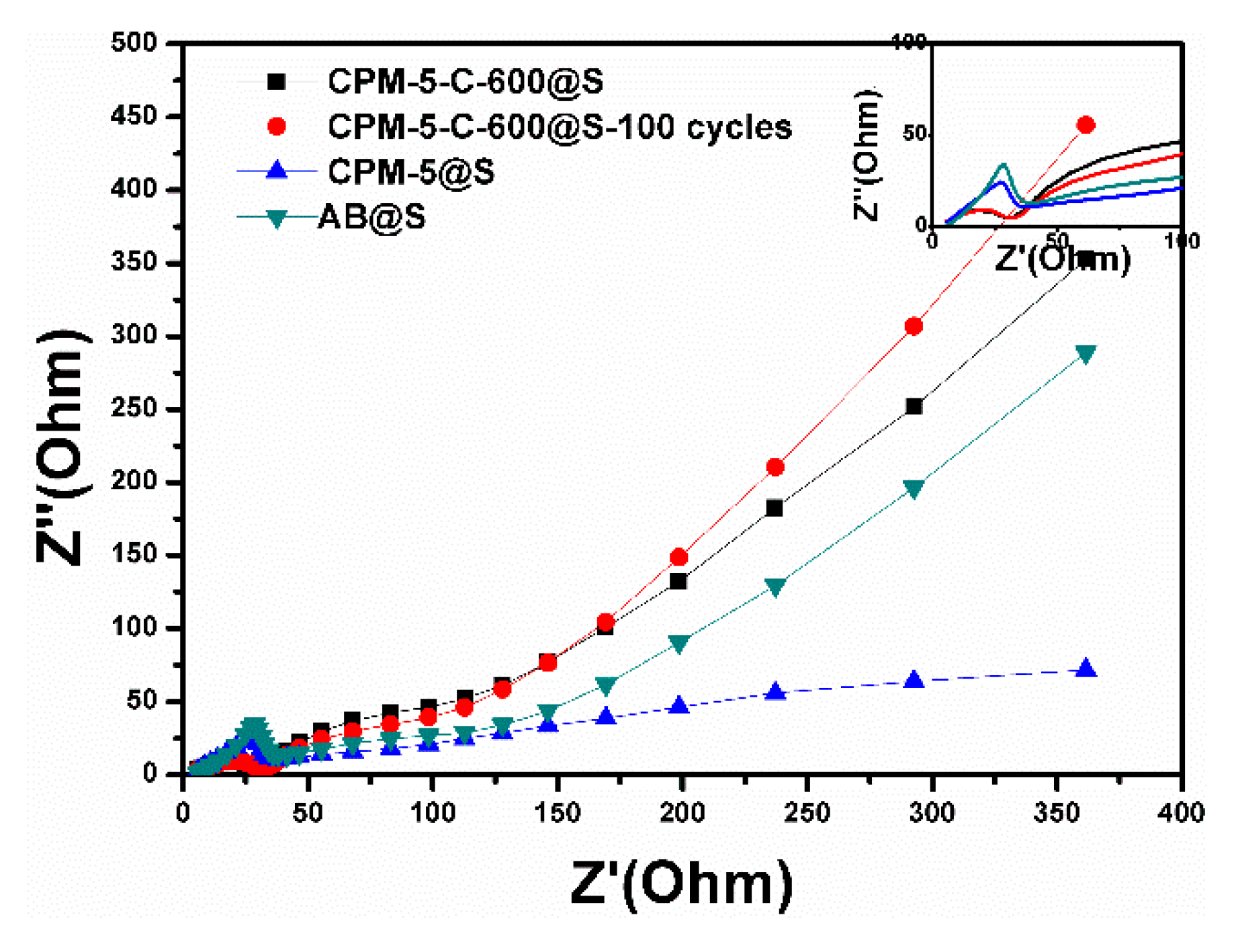 Nanomaterials 10 00177 g009