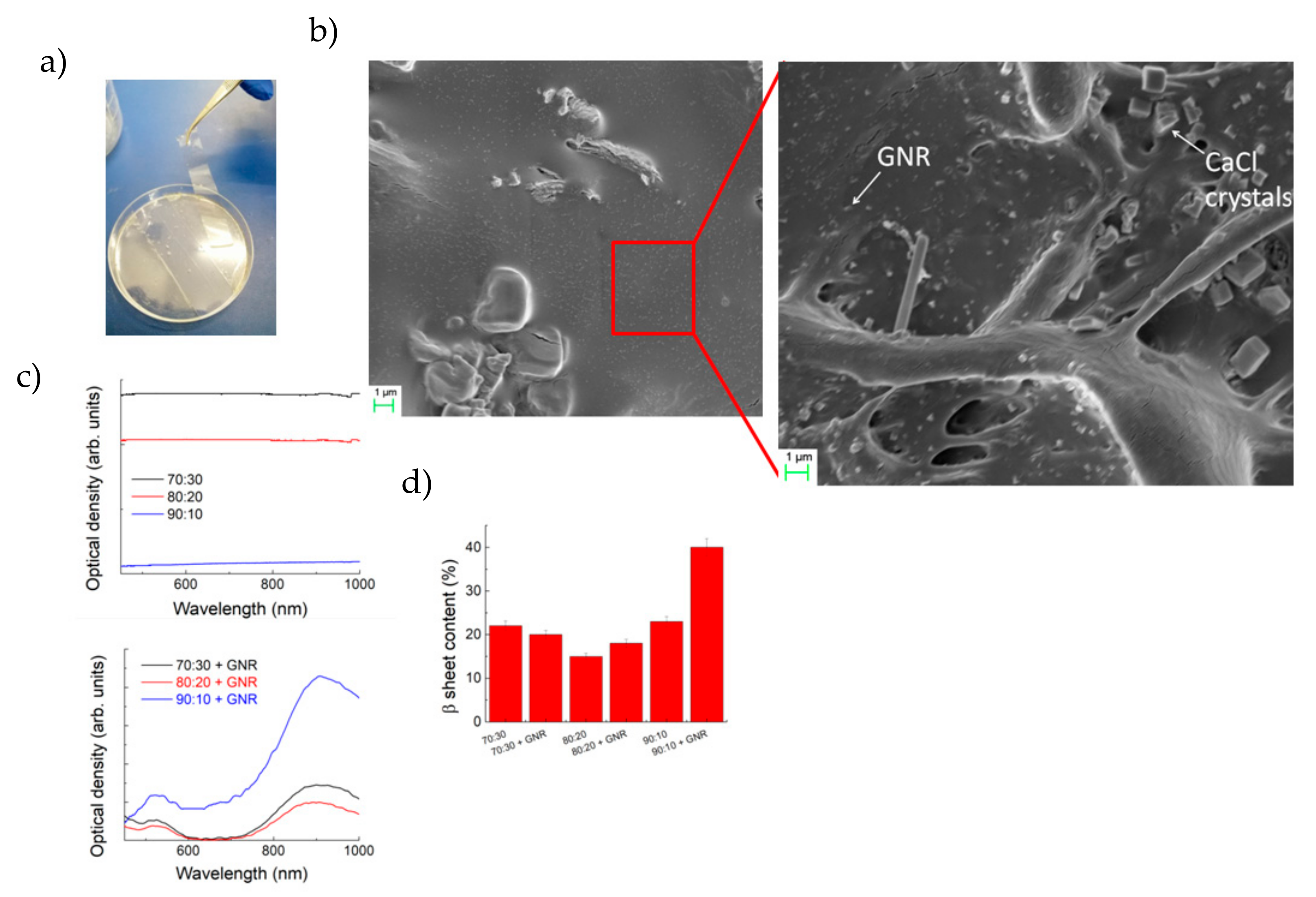 Nanomaterials 10 00179 g001 Nanomaterials 10 00179 g001
