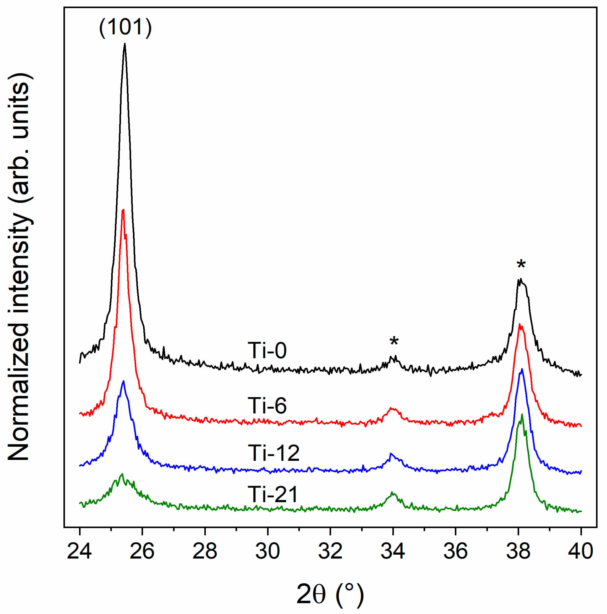 Nanomaterials 10 00181 g001 Nanomaterials 10 00181 g001