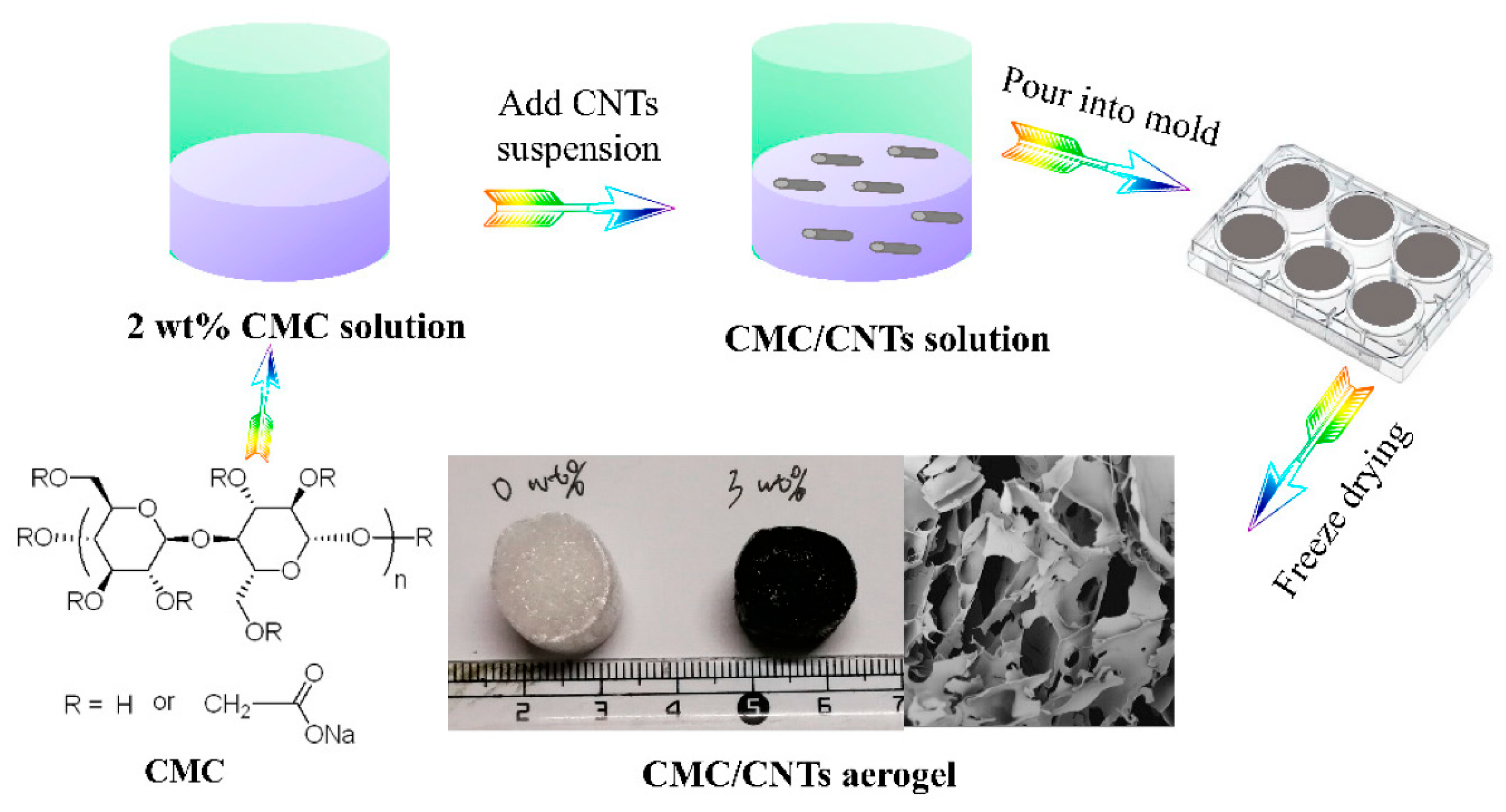 Nanomaterials 10 00186 g004