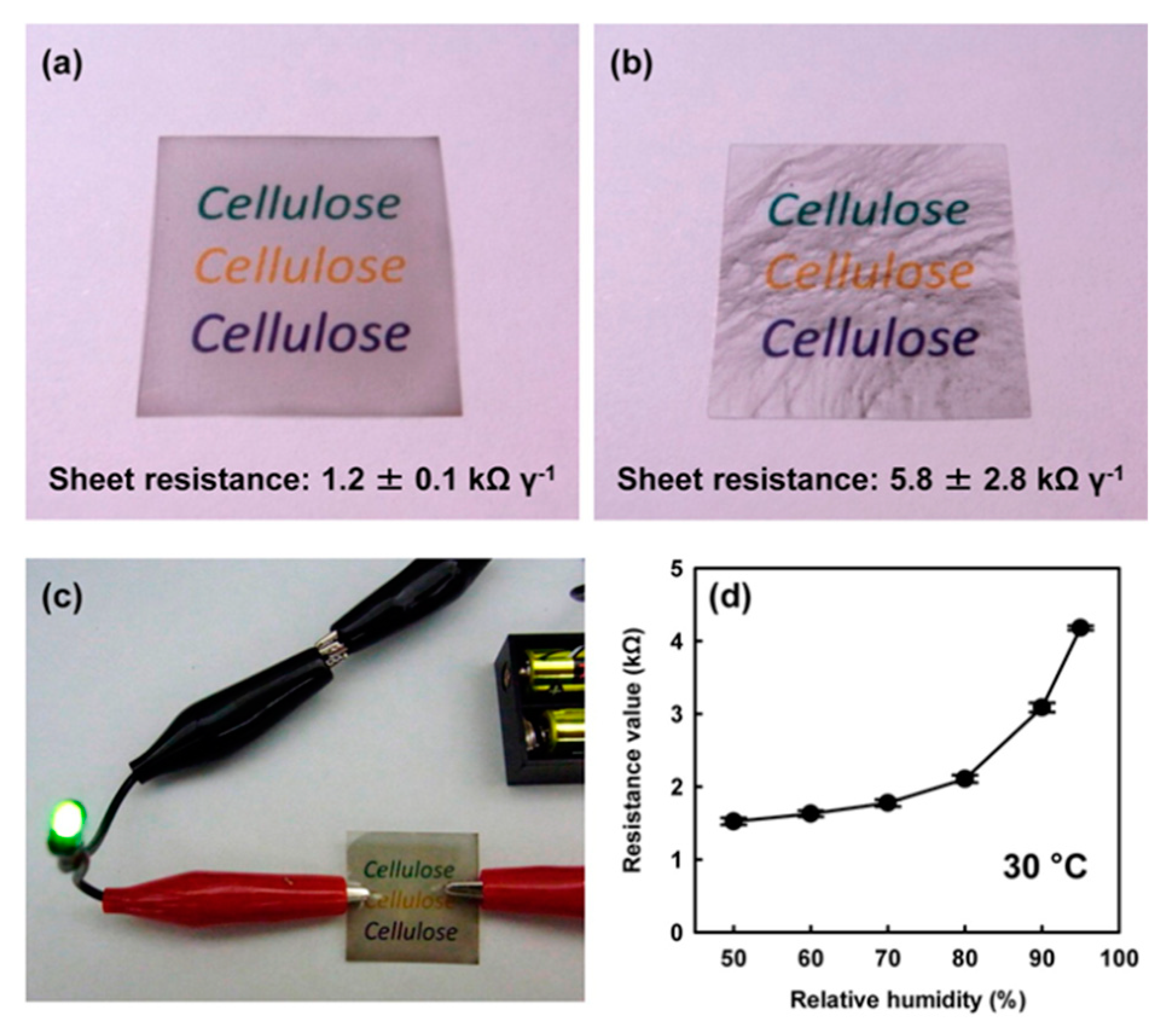 Nanomaterials 10 00186 g005