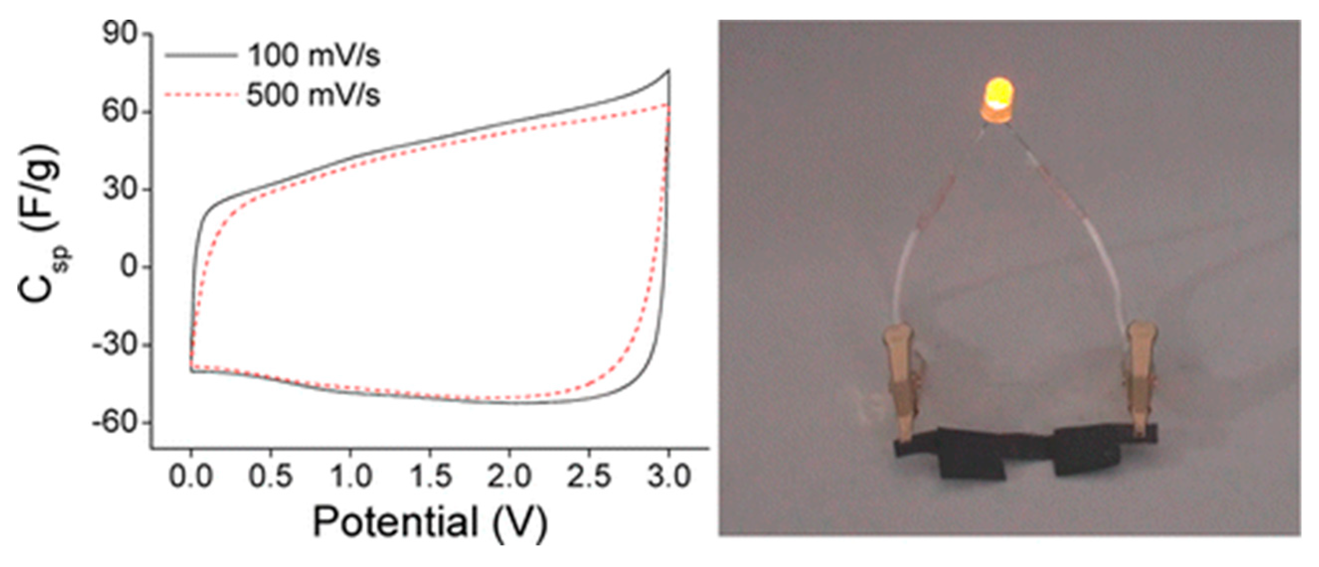 Nanomaterials 10 00186 g007