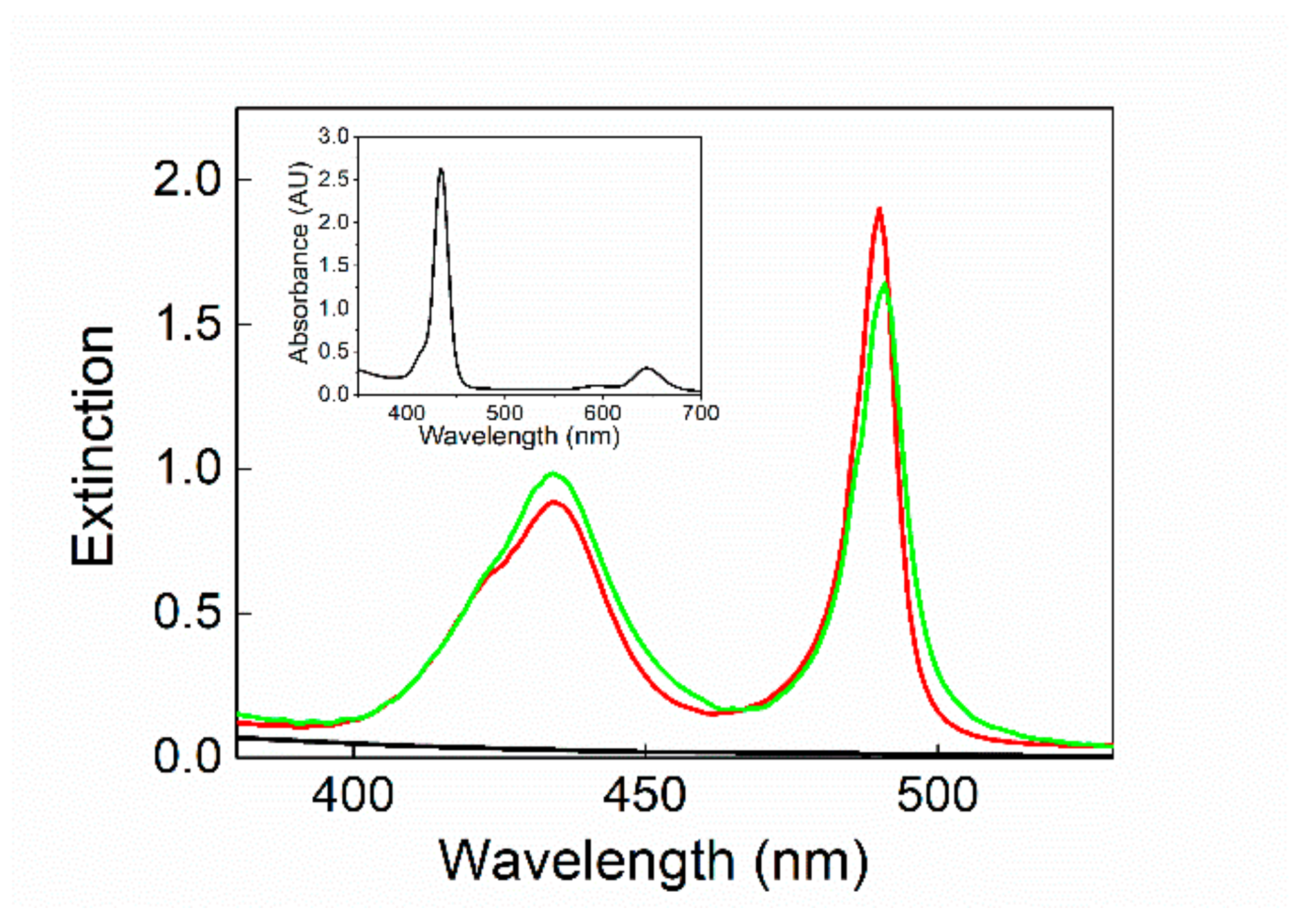 Nanomaterials 10 00187 g002