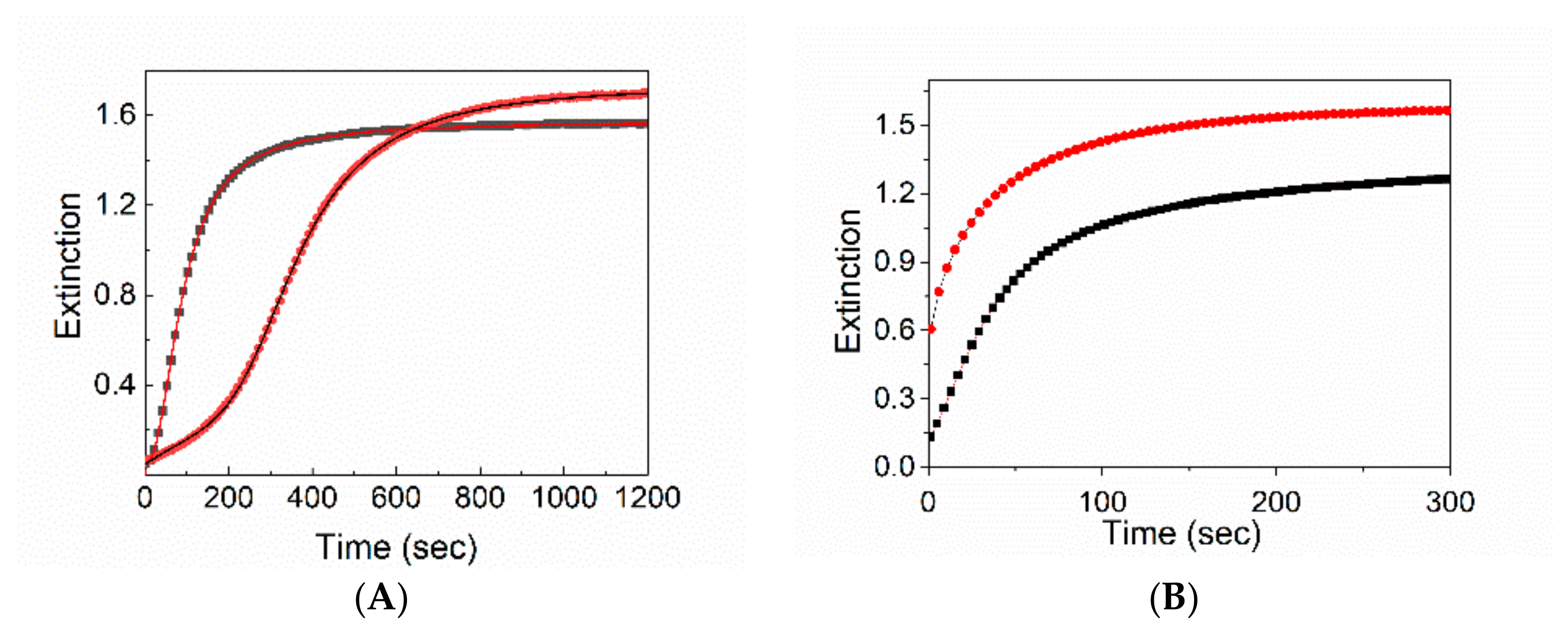 Nanomaterials 10 00187 g003