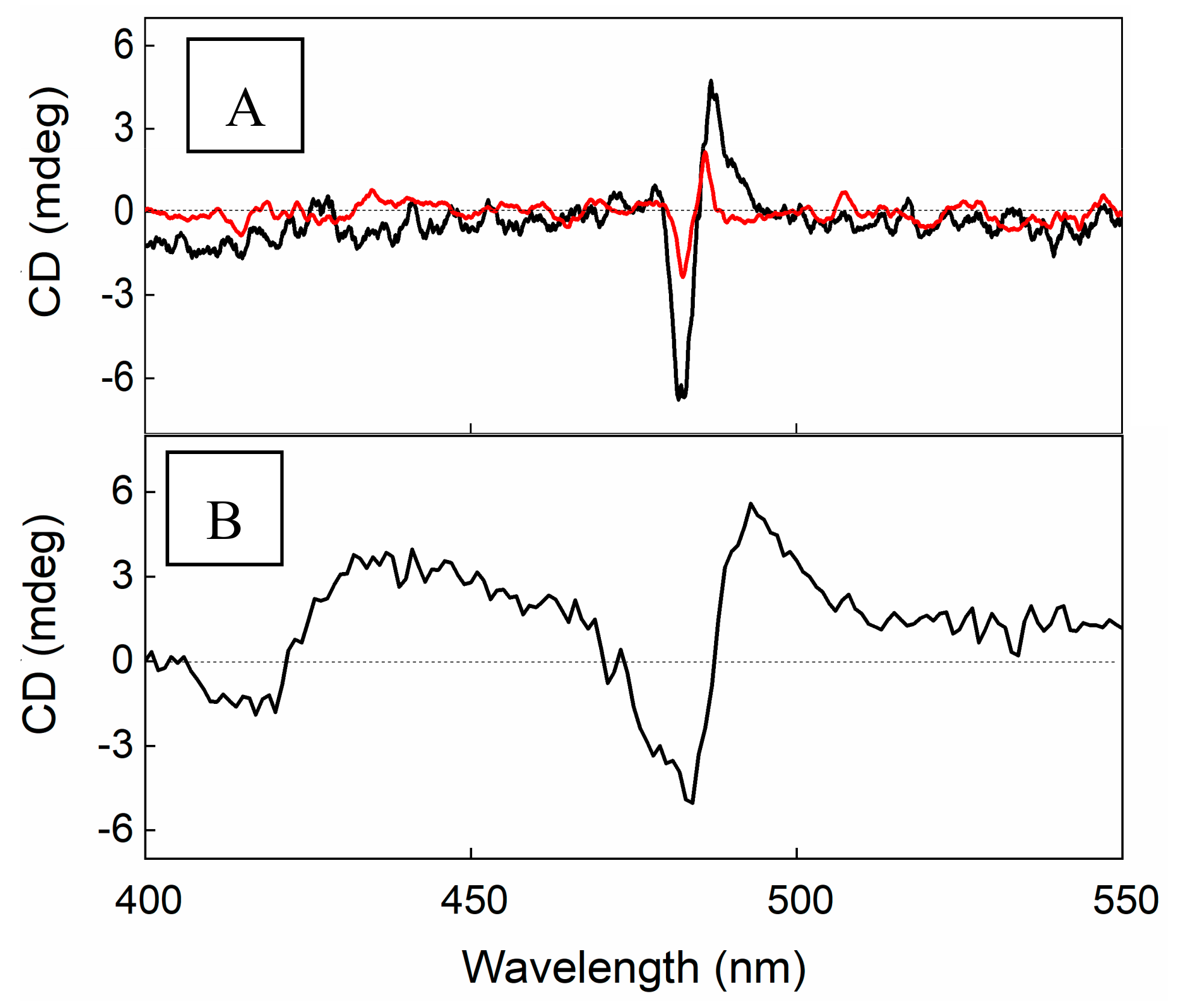 Nanomaterials 10 00187 g004