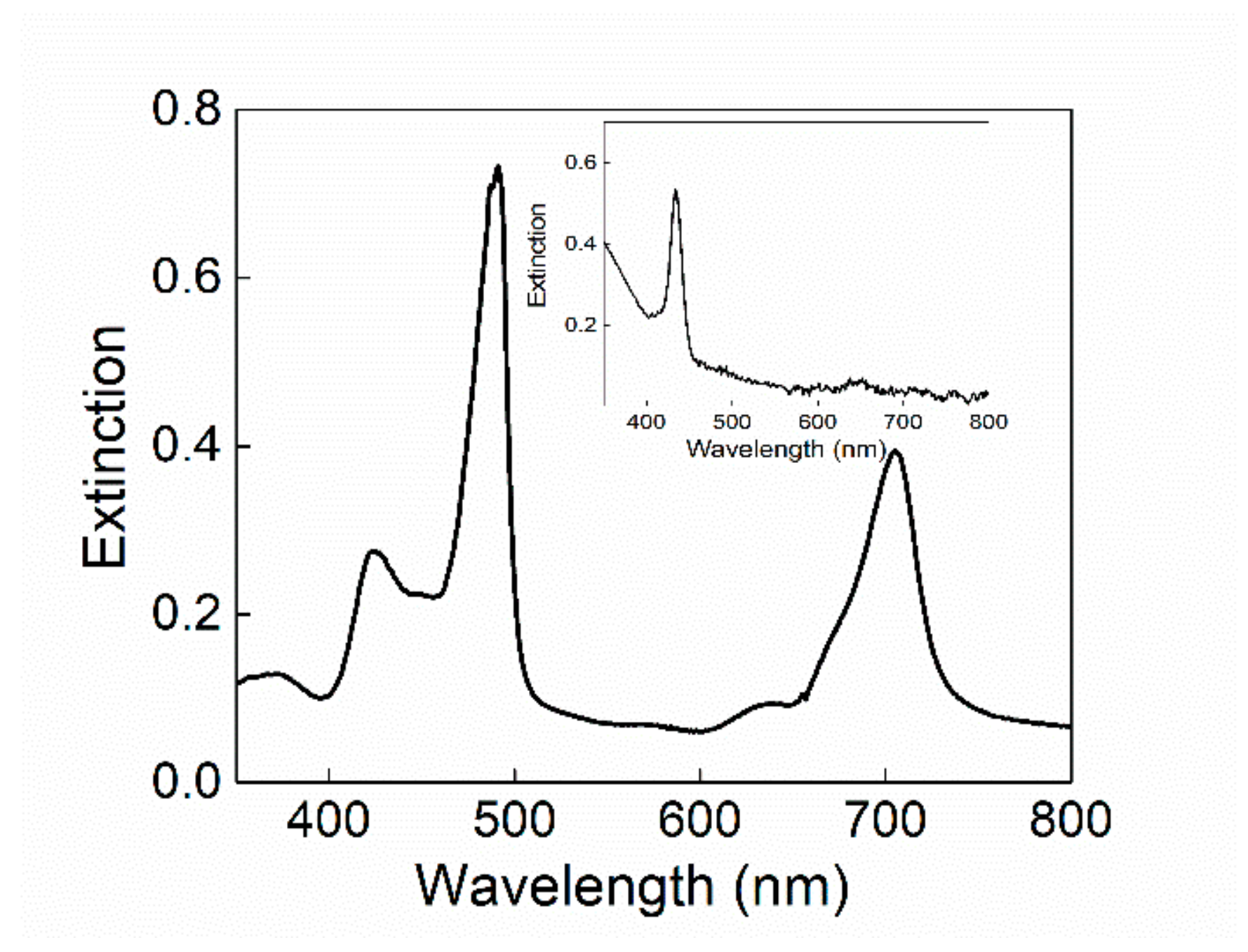 Nanomaterials 10 00187 g005