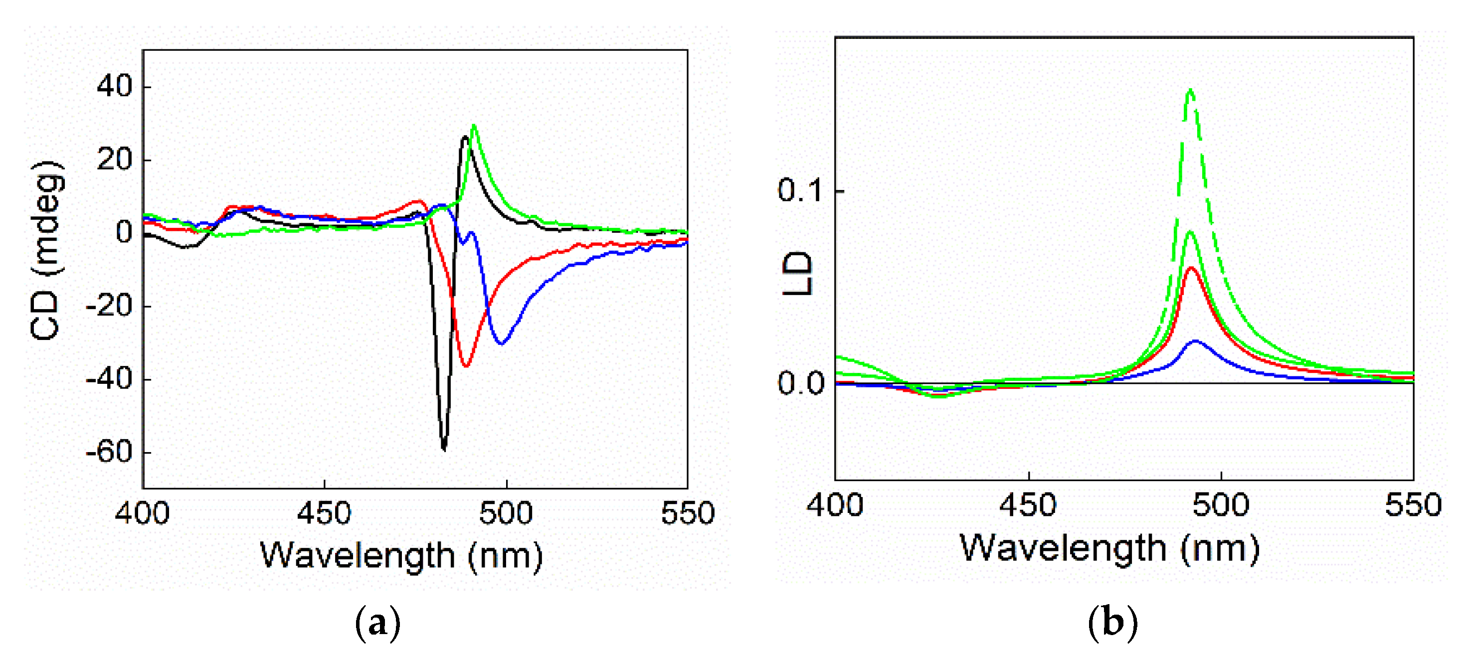 Nanomaterials 10 00187 g008