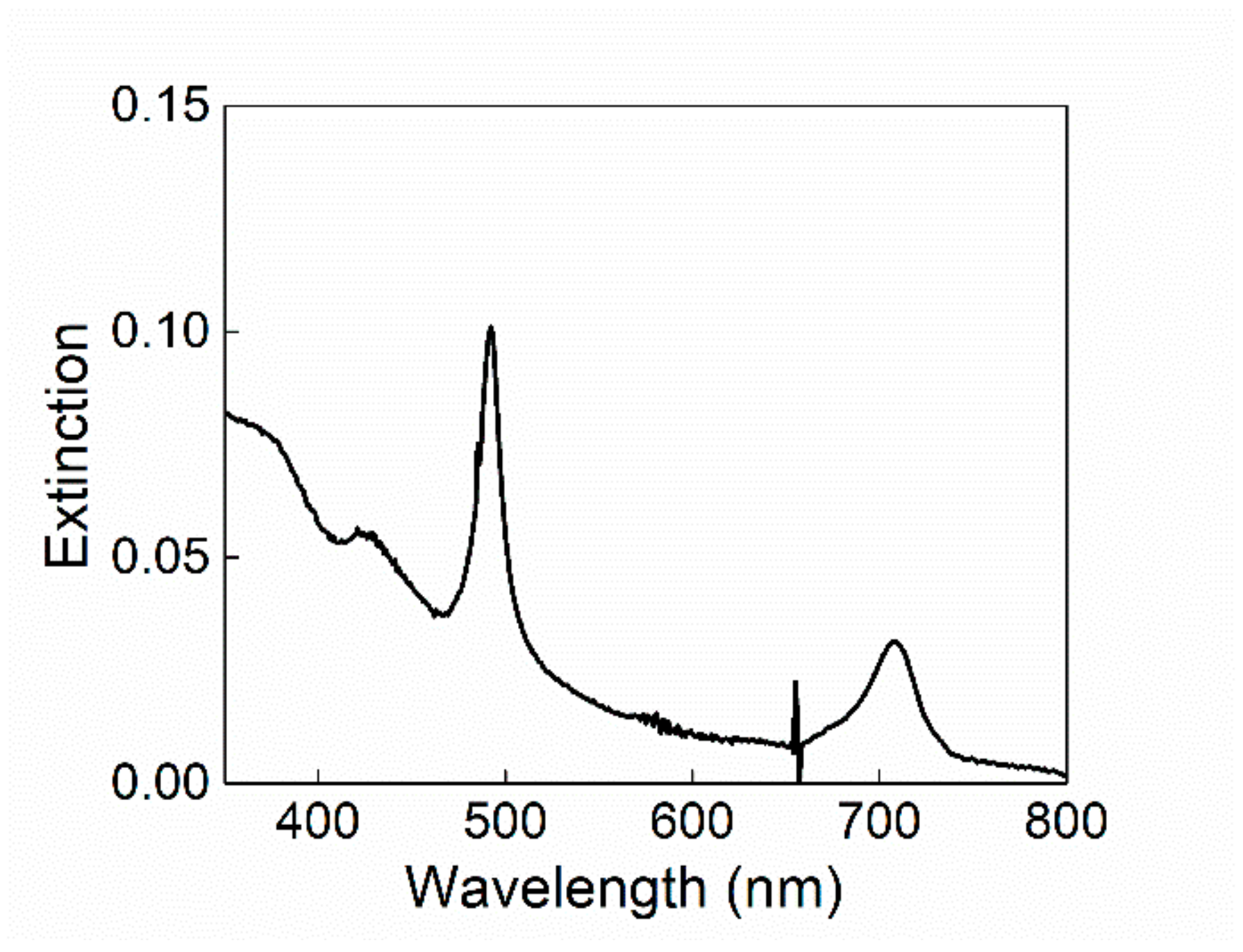 Nanomaterials 10 00187 g009