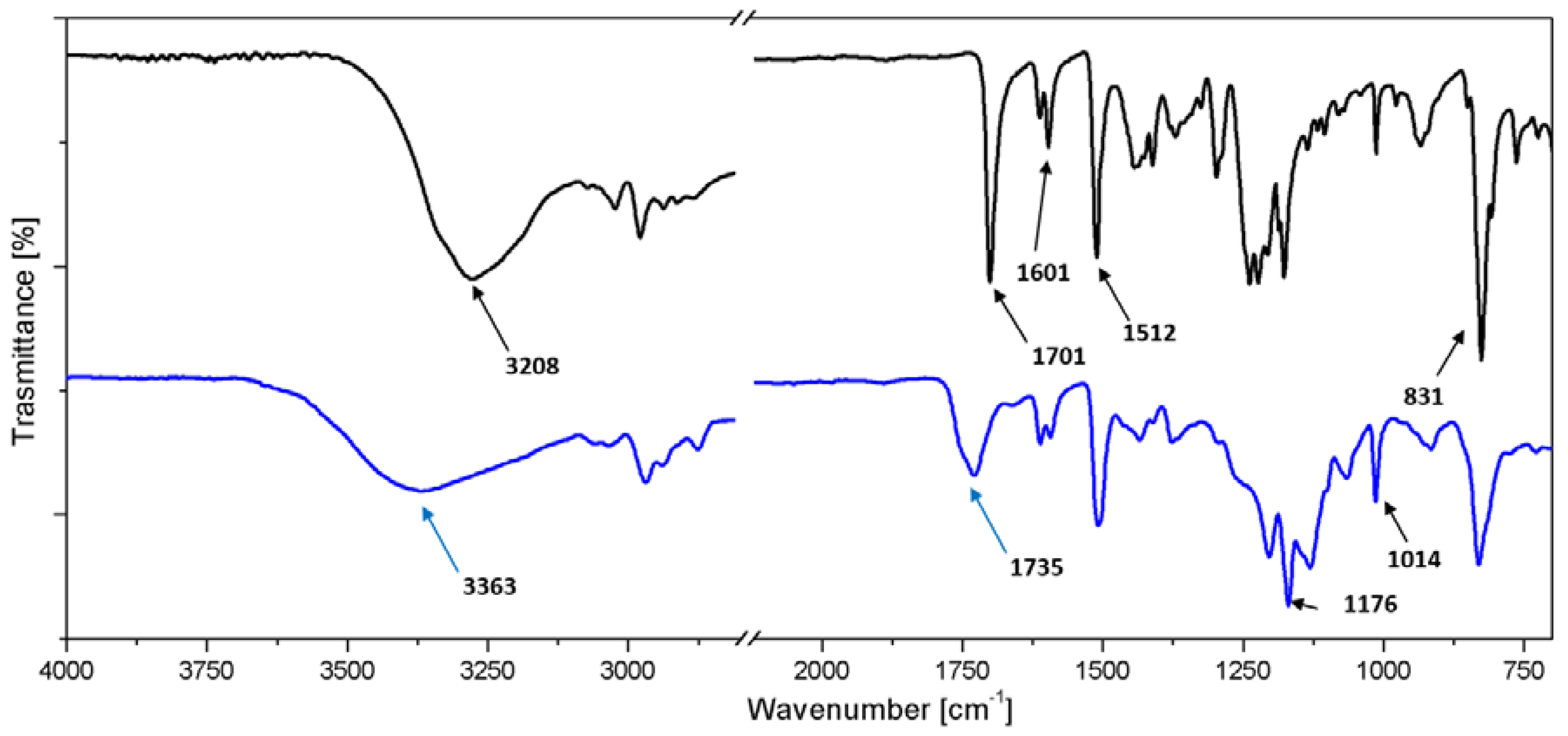 Nanomaterials 10 00188 g007 Nanomaterials 10 00188 g007