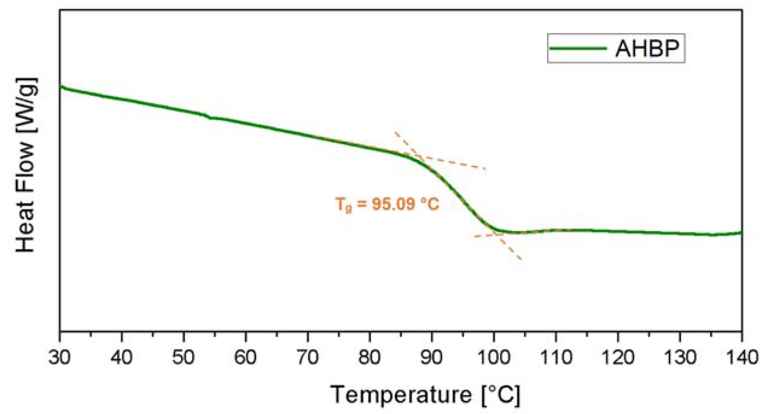 Nanomaterials 10 00188 g008 Nanomaterials 10 00188 g008