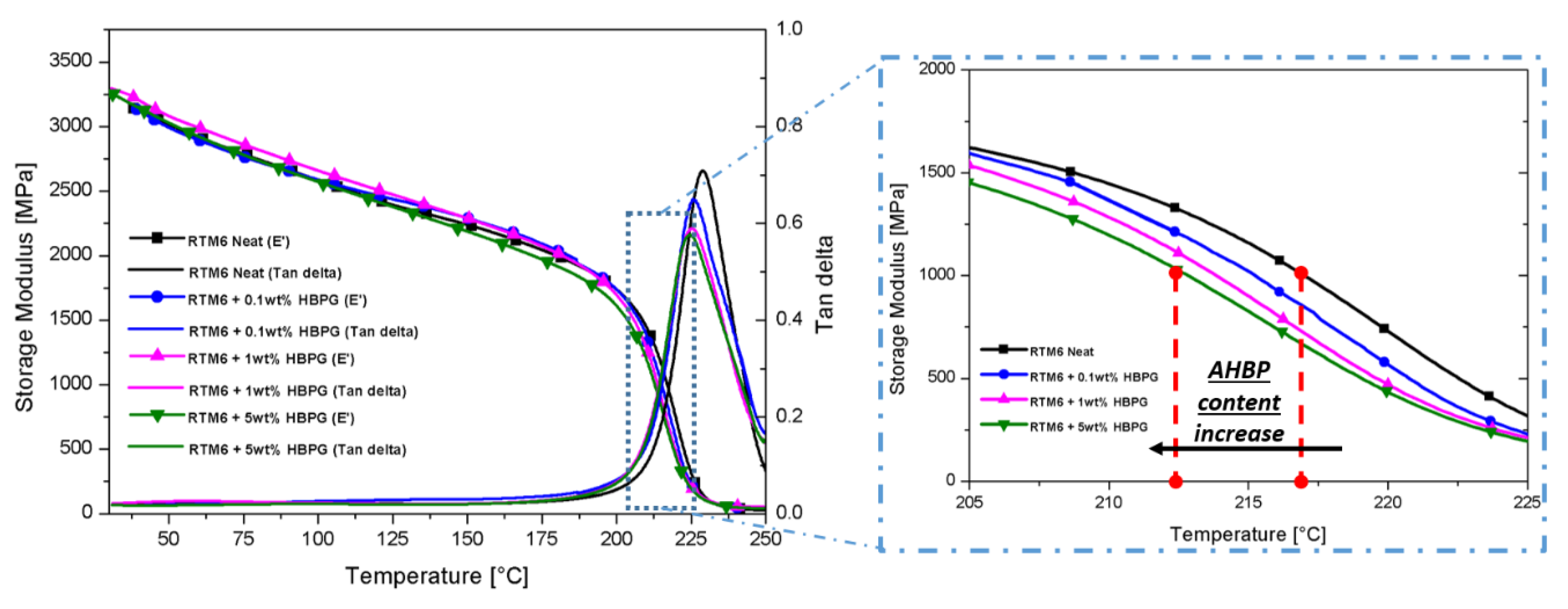 Nanomaterials 10 00188 g012 Nanomaterials 10 00188 g012
