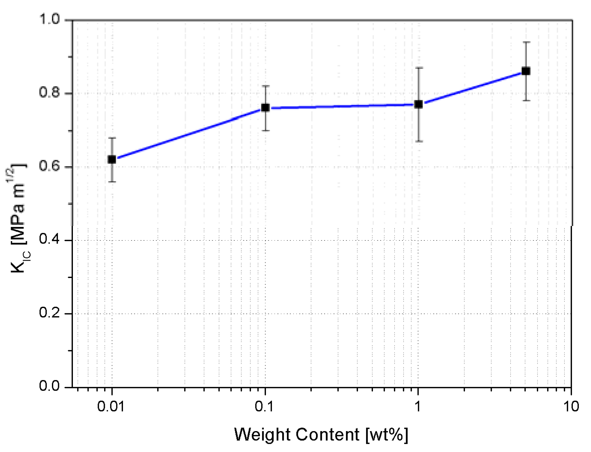 Nanomaterials 10 00188 g013 Nanomaterials 10 00188 g013