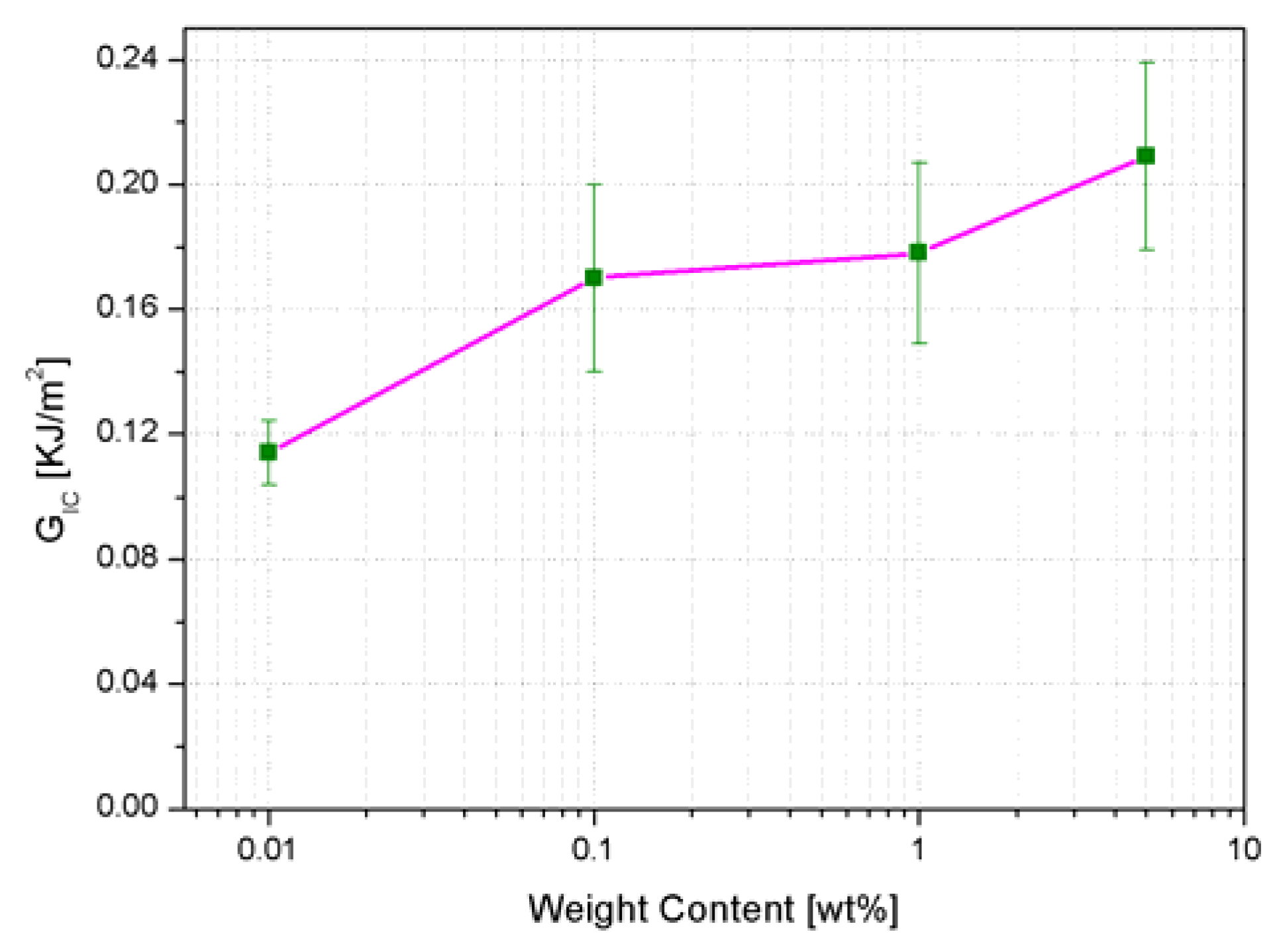 Nanomaterials 10 00188 g014 Nanomaterials 10 00188 g014