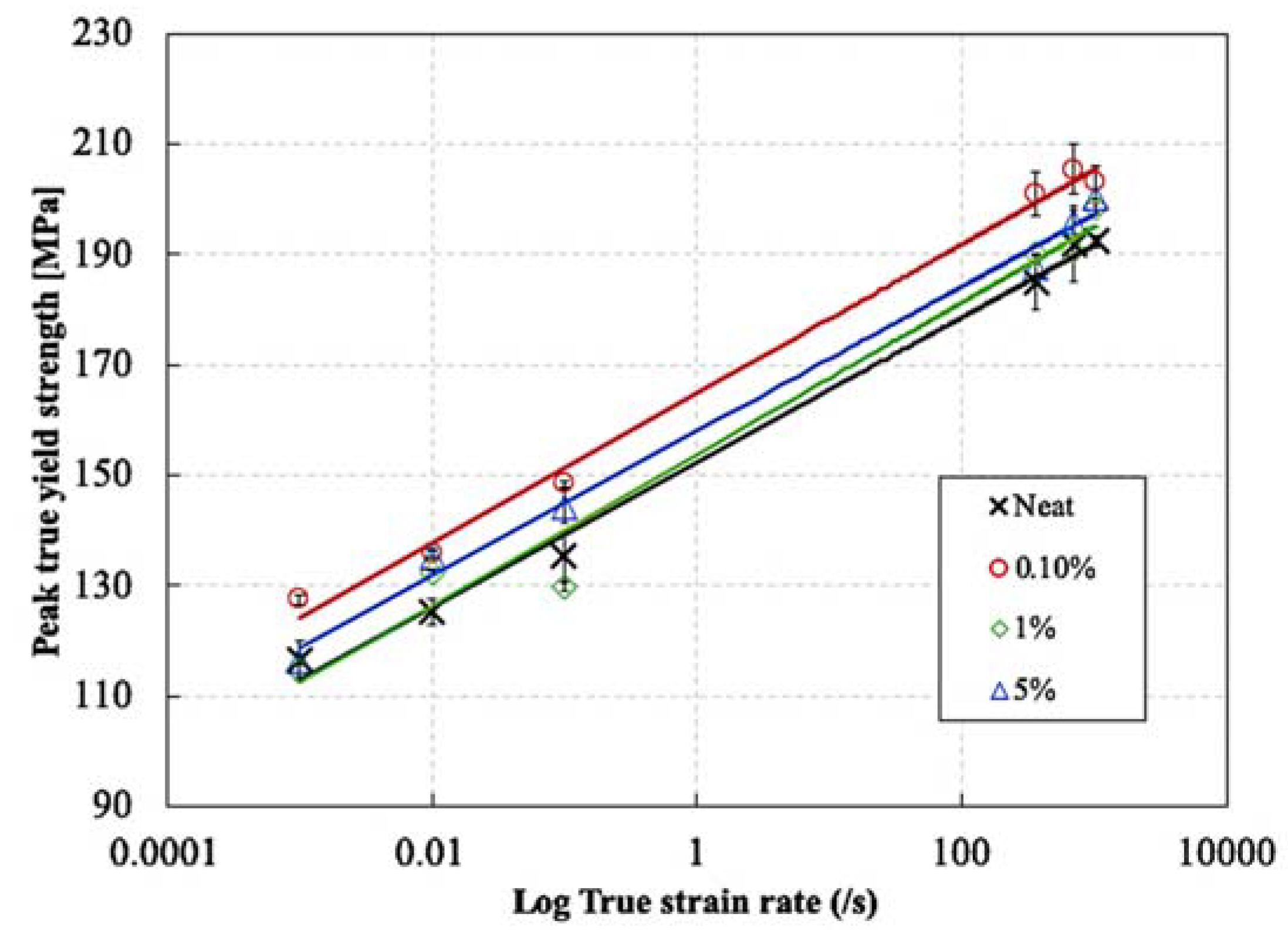 Nanomaterials 10 00188 g017 Nanomaterials 10 00188 g017