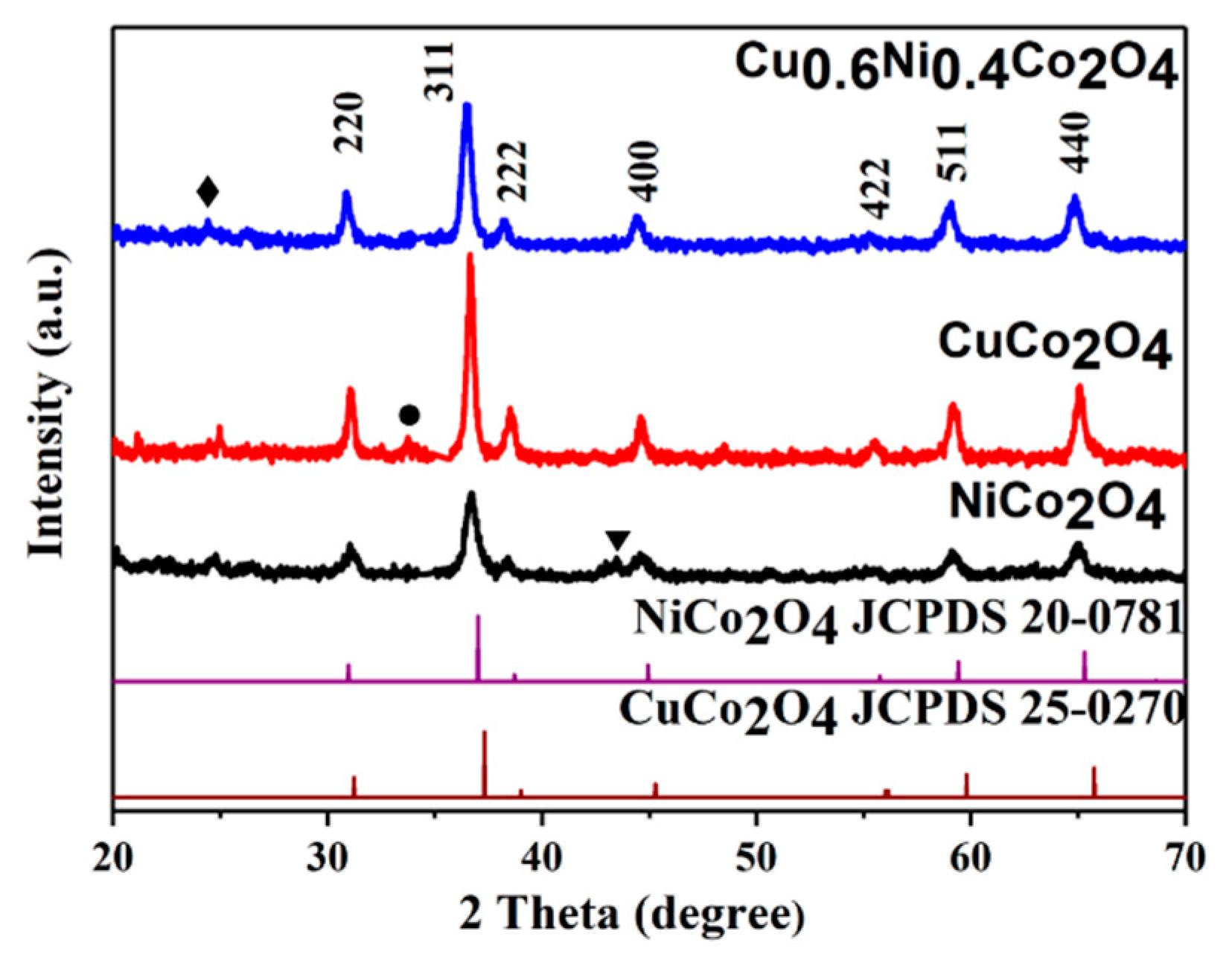 Nanomaterials 10 00191 g001 Nanomaterials 10 00191 g001
