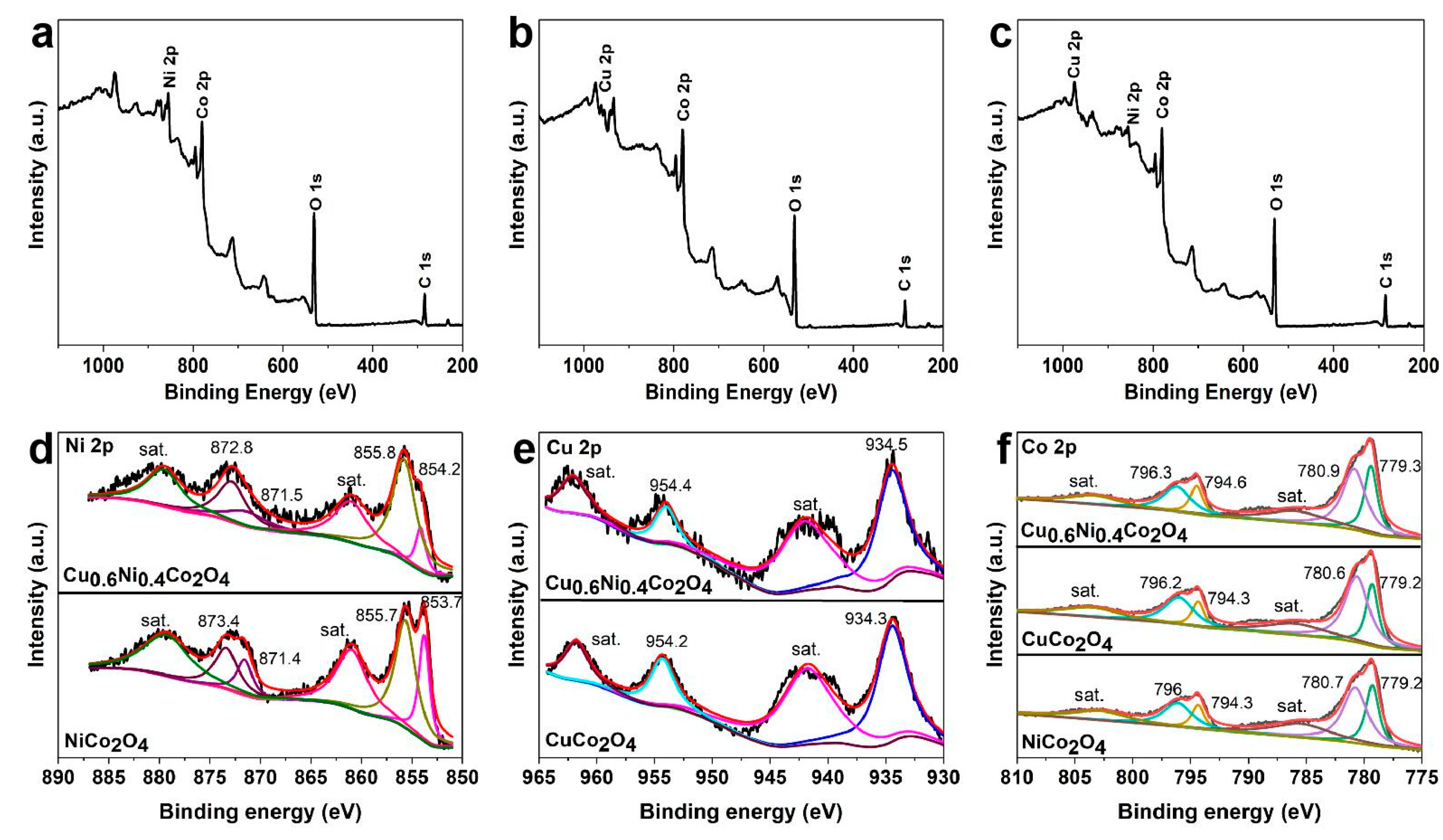 Nanomaterials 10 00191 g005 Nanomaterials 10 00191 g005