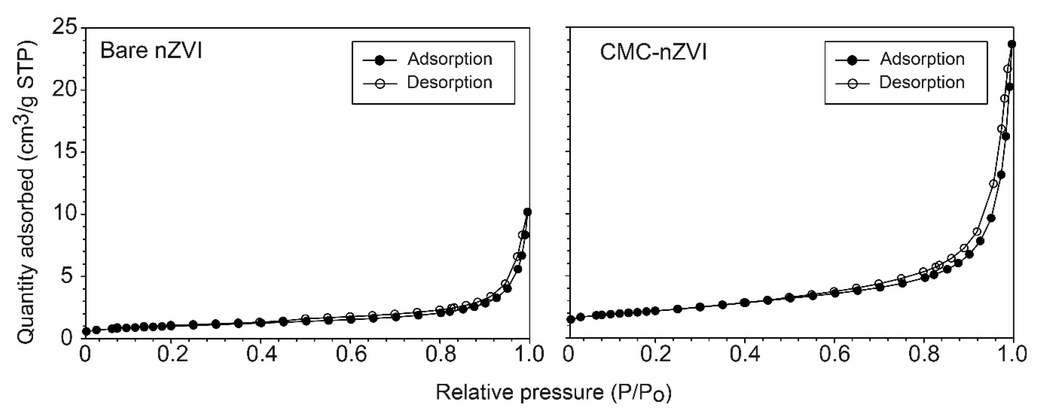 Nanomaterials 10 00192 g002 Nanomaterials 10 00192 g002