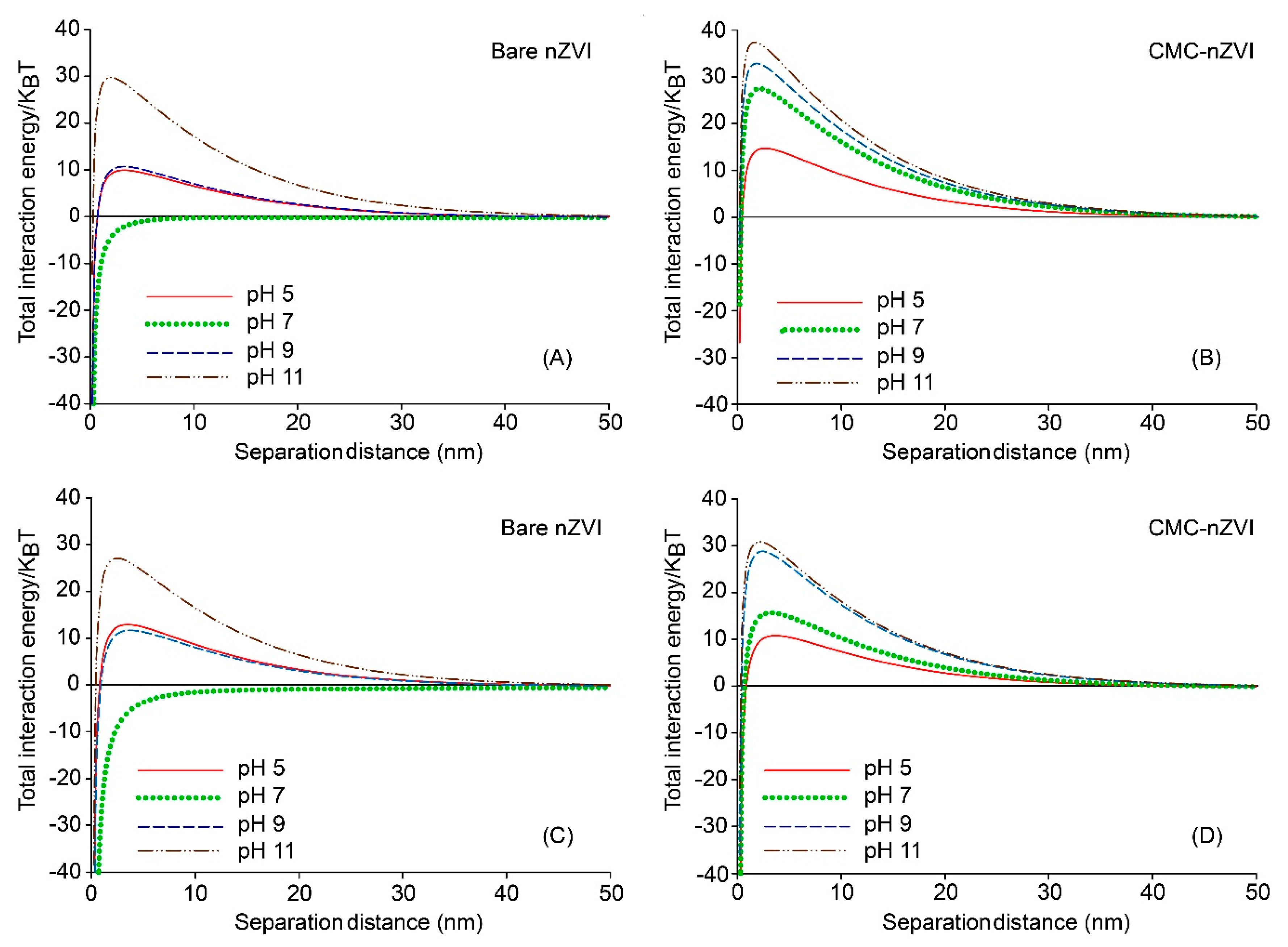 Nanomaterials 10 00192 g006 Nanomaterials 10 00192 g006