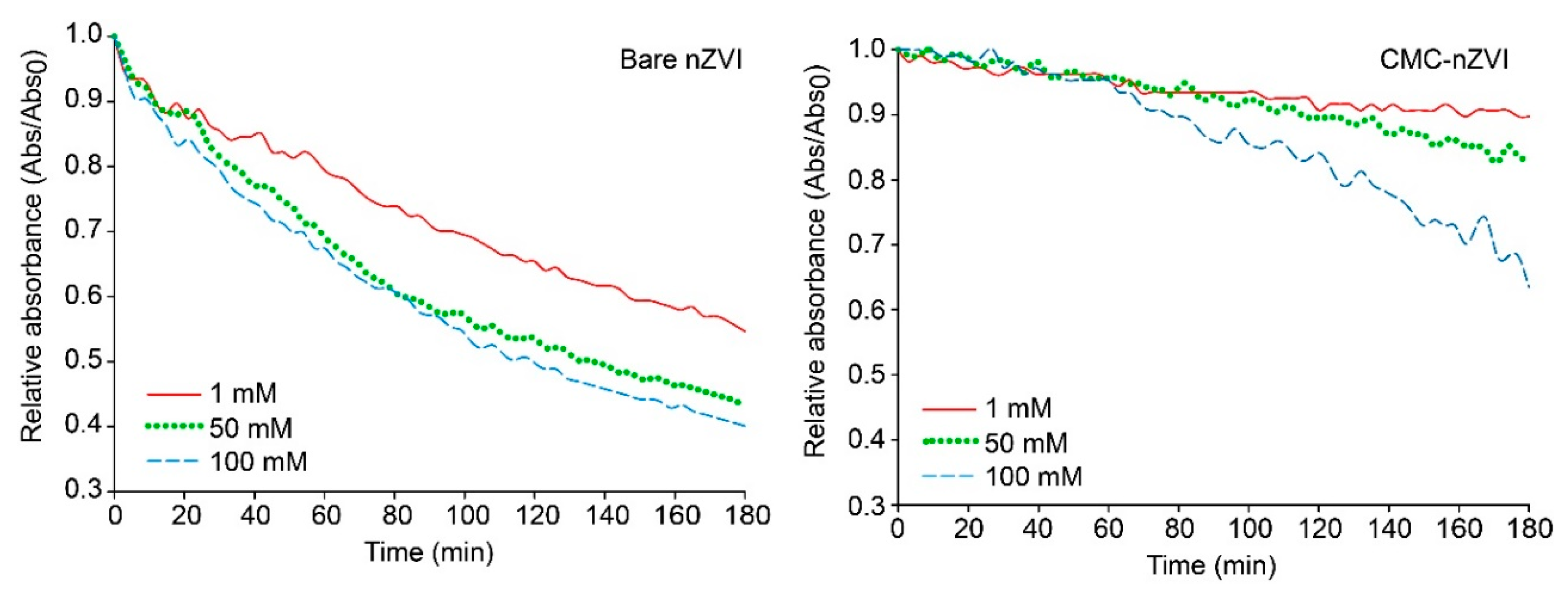 Nanomaterials 10 00192 g007 Nanomaterials 10 00192 g007