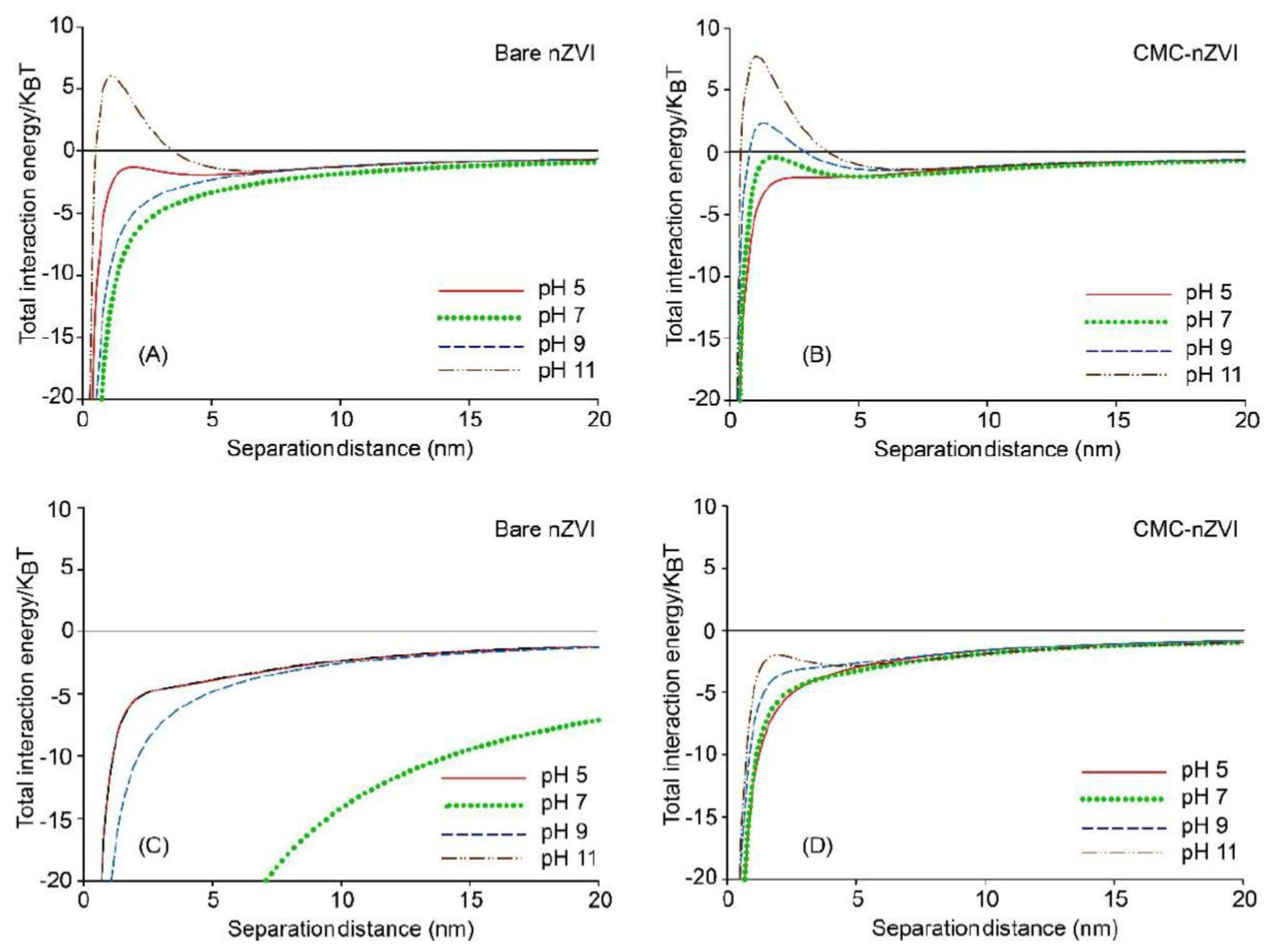 Nanomaterials 10 00192 g008 Nanomaterials 10 00192 g008