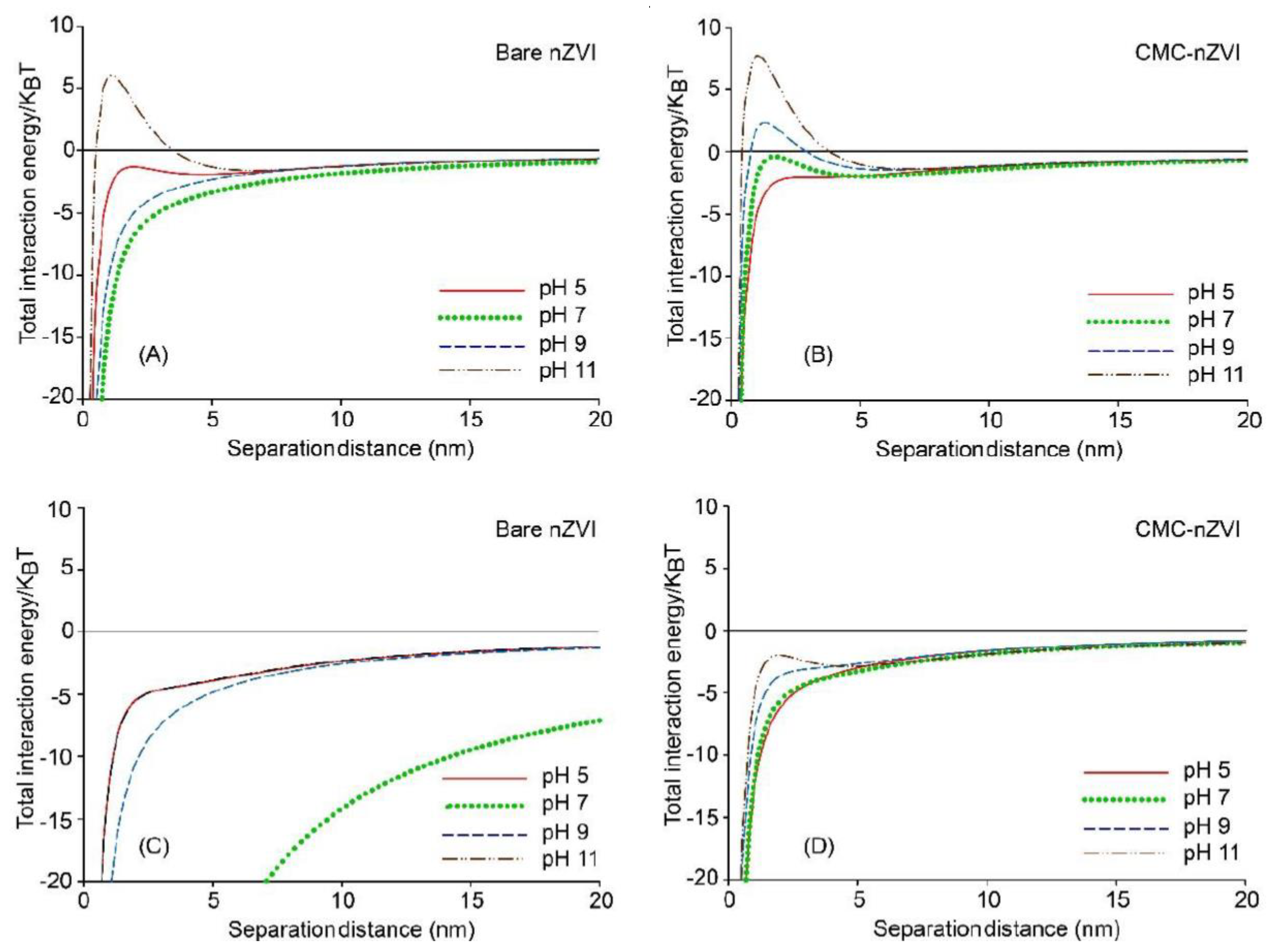 Nanomaterials 10 00192 g009 Nanomaterials 10 00192 g009