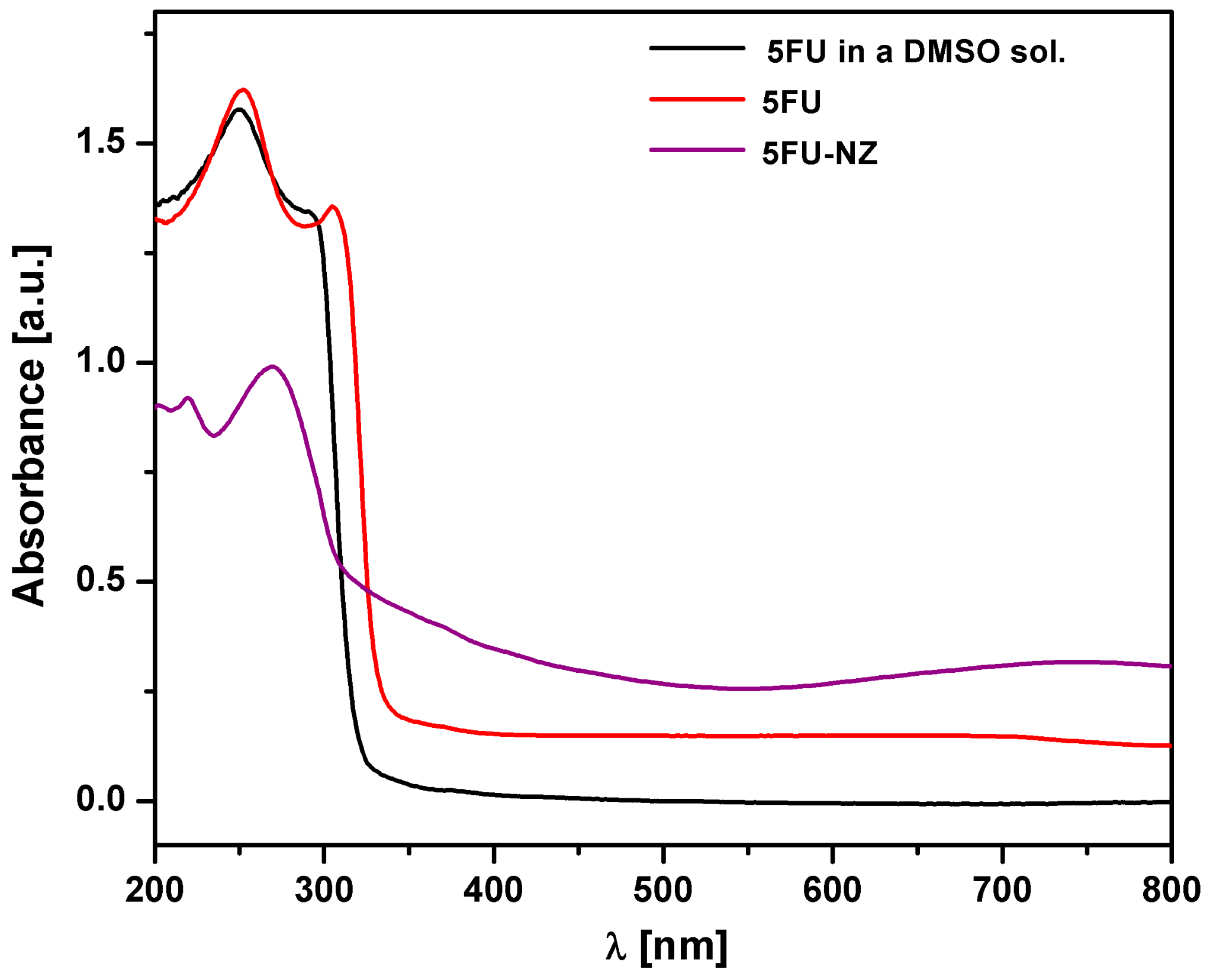 Nanomaterials 10 00195 g001