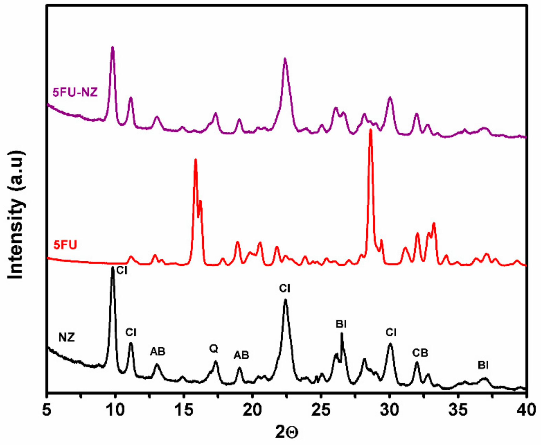 Nanomaterials 10 00195 g003