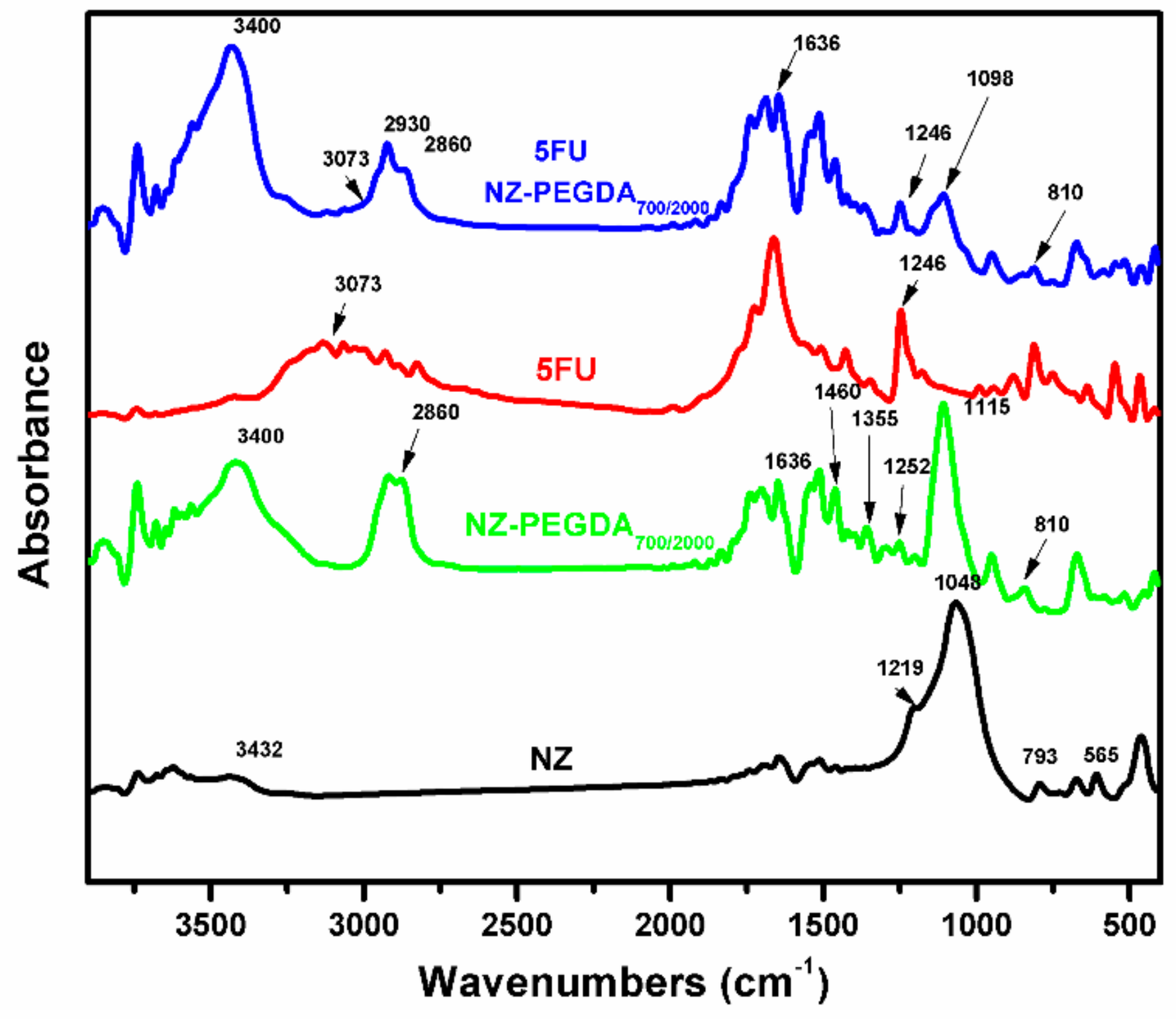 Nanomaterials 10 00195 g007